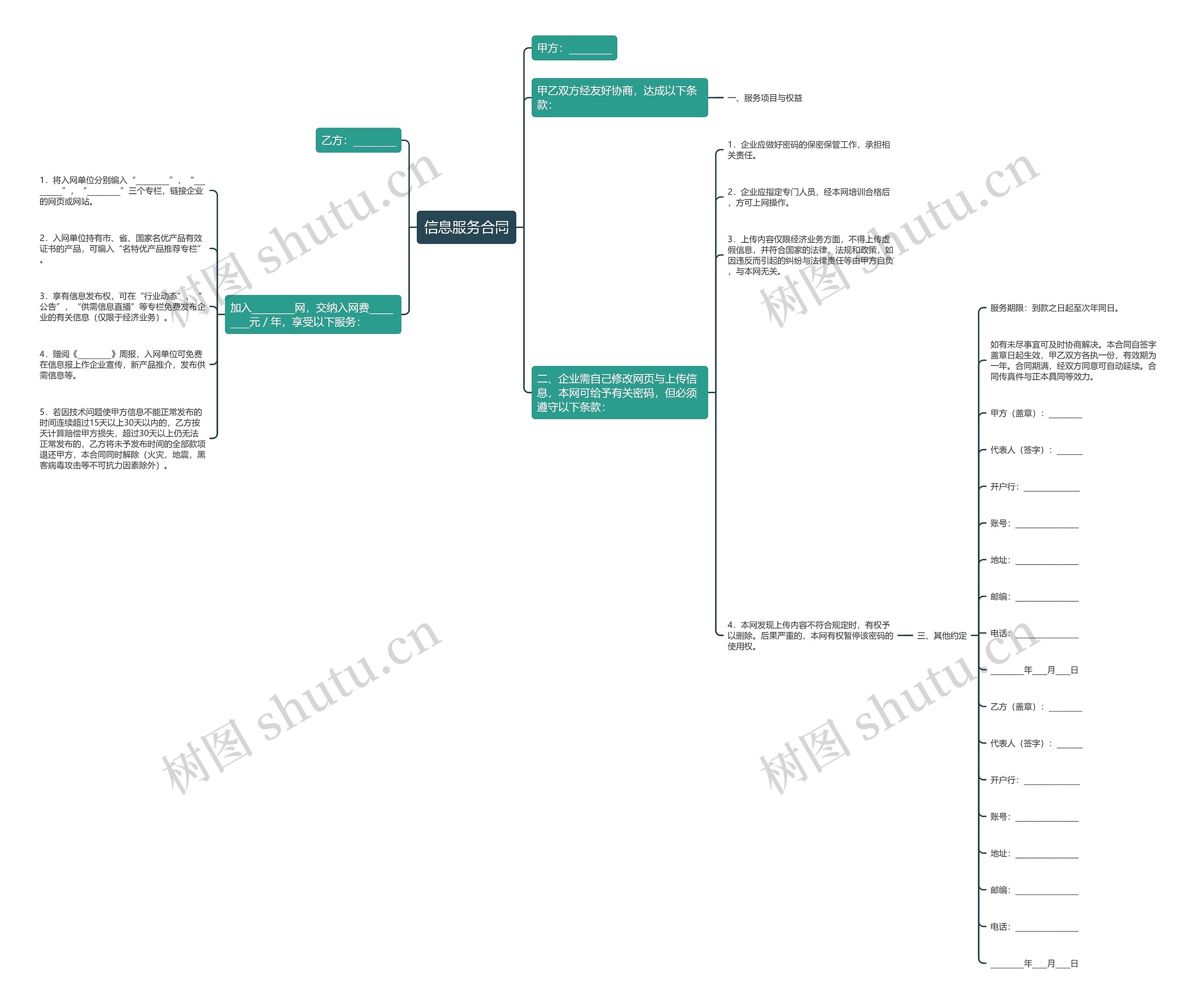 信息服务合同 信息服务合同
