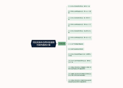 司法实践中合同纠纷逾期付款利息的计算