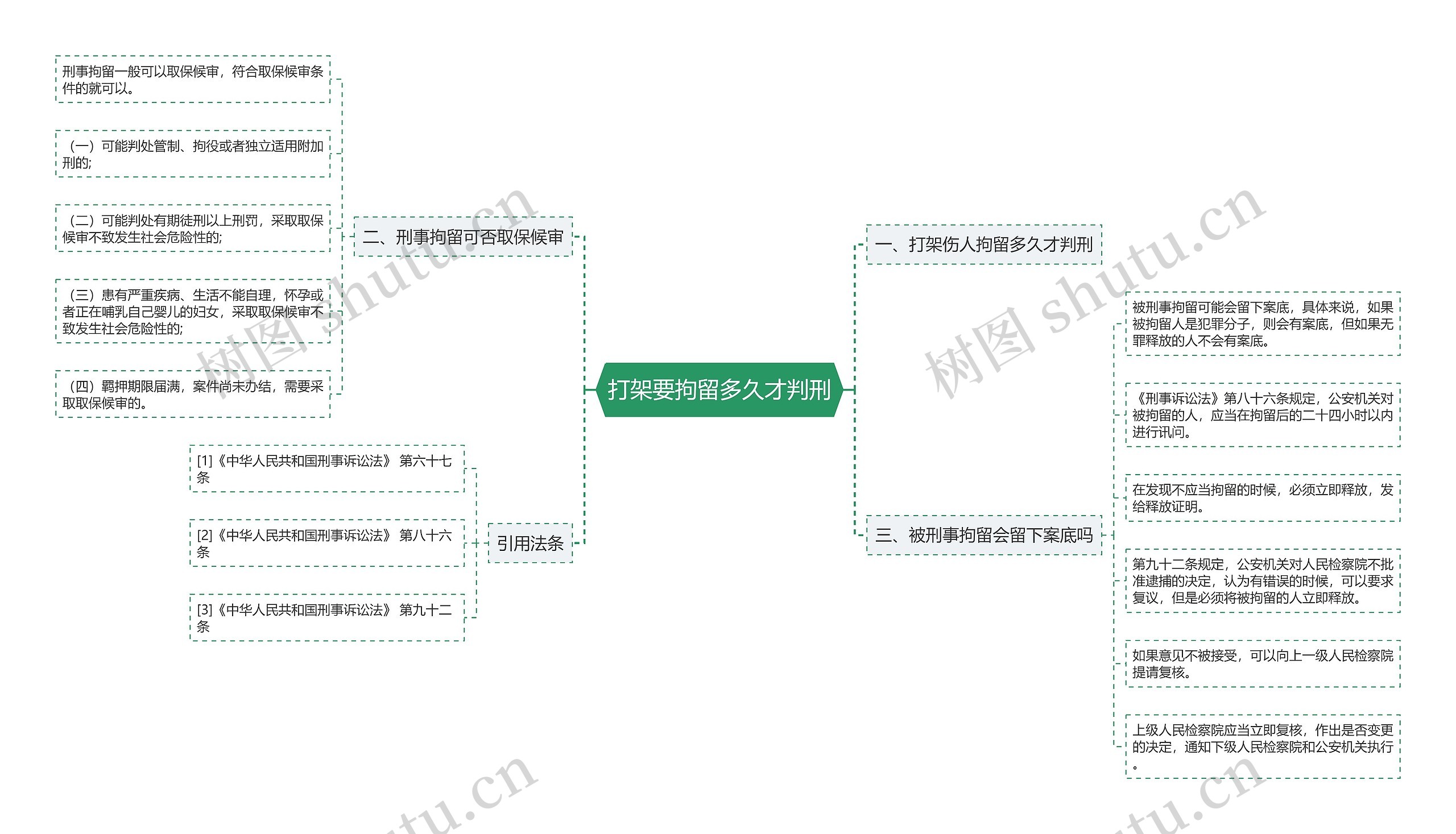 打架要拘留多久才判刑 打架要拘留多久才判刑