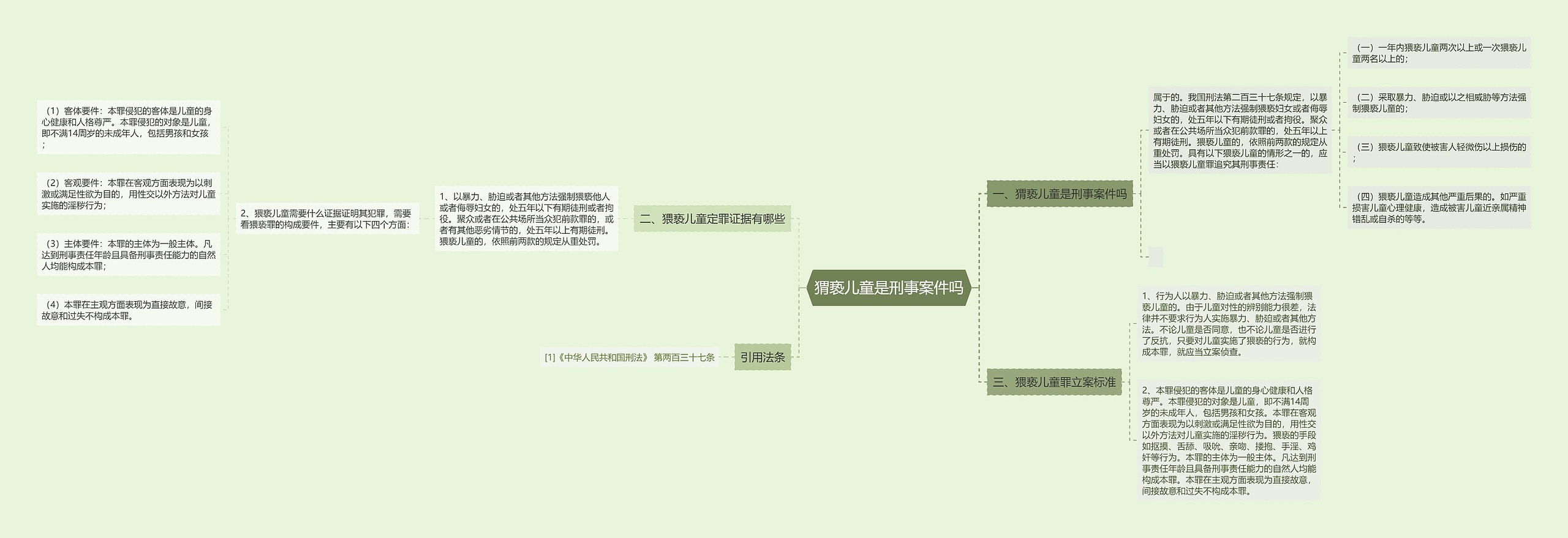 猬亵儿童是刑事案件吗思维导图