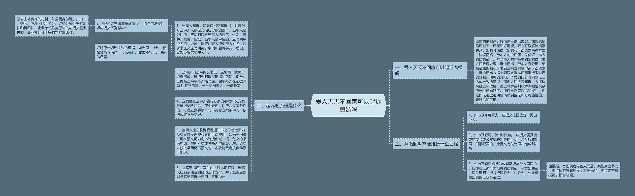 爱人天天不回家可以起诉离婚吗