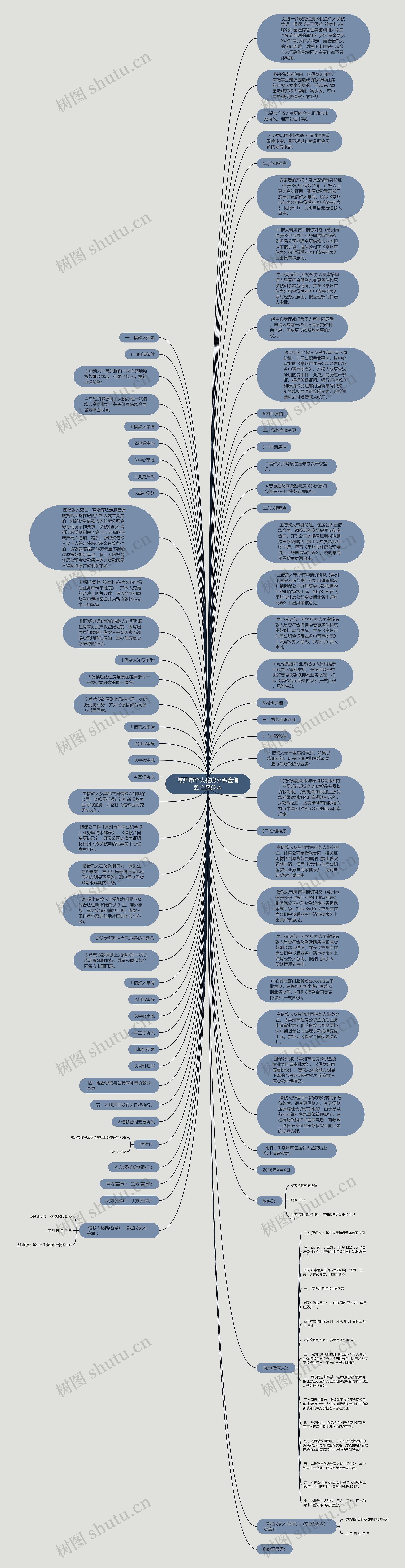 常州市个人住房公积金借款合同范本思维导图