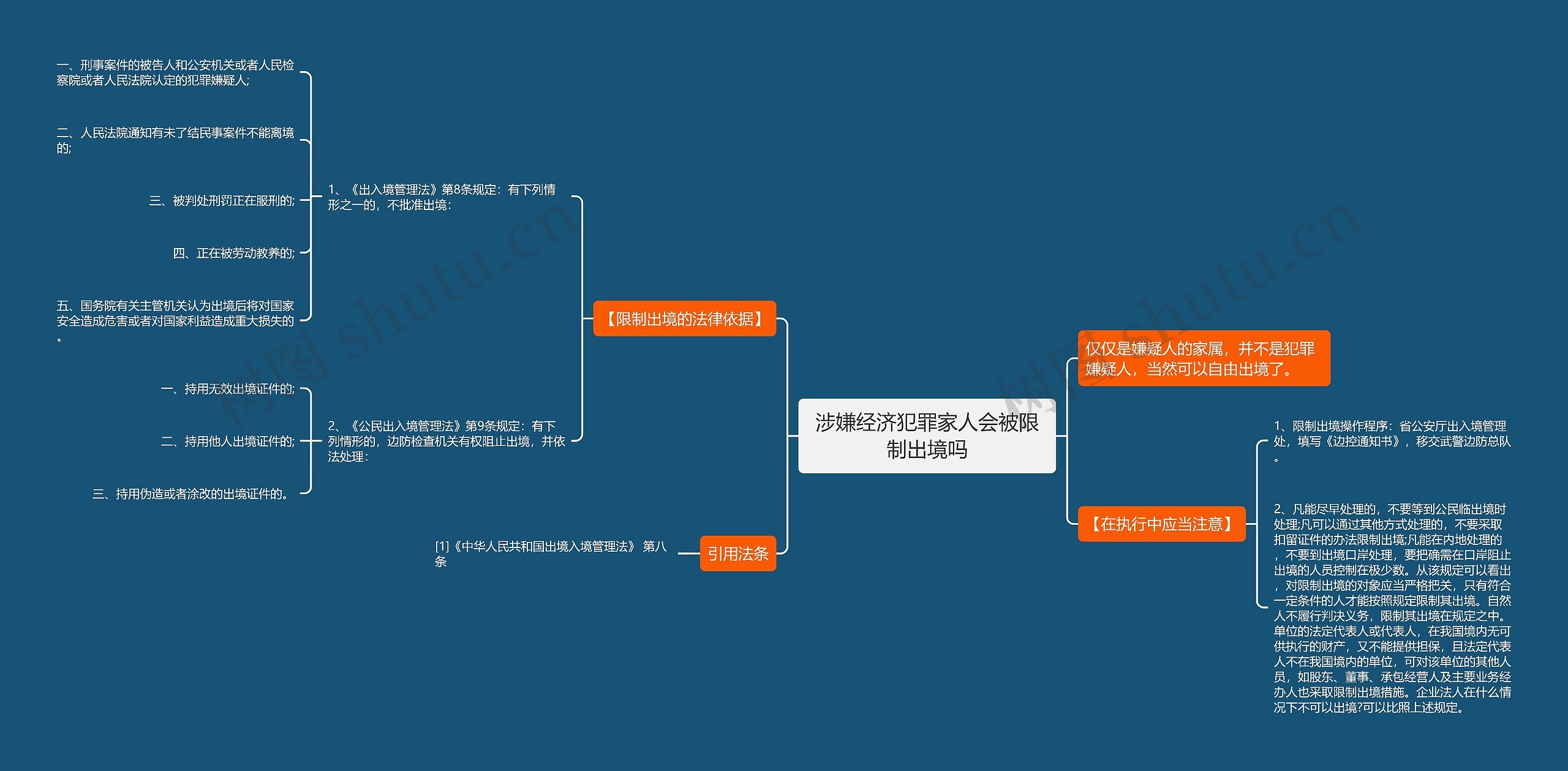 涉嫌经济犯罪家人会被限制出境吗