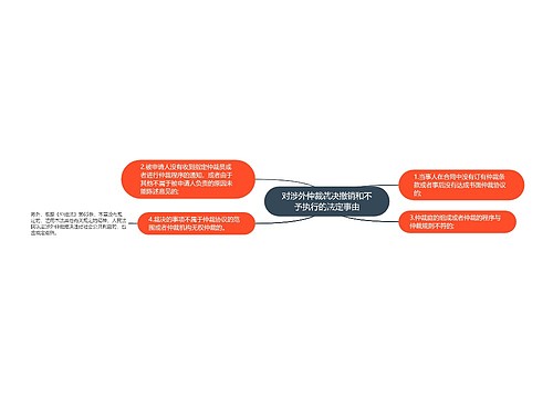 对涉外仲裁裁决撤销和不予执行的法定事由