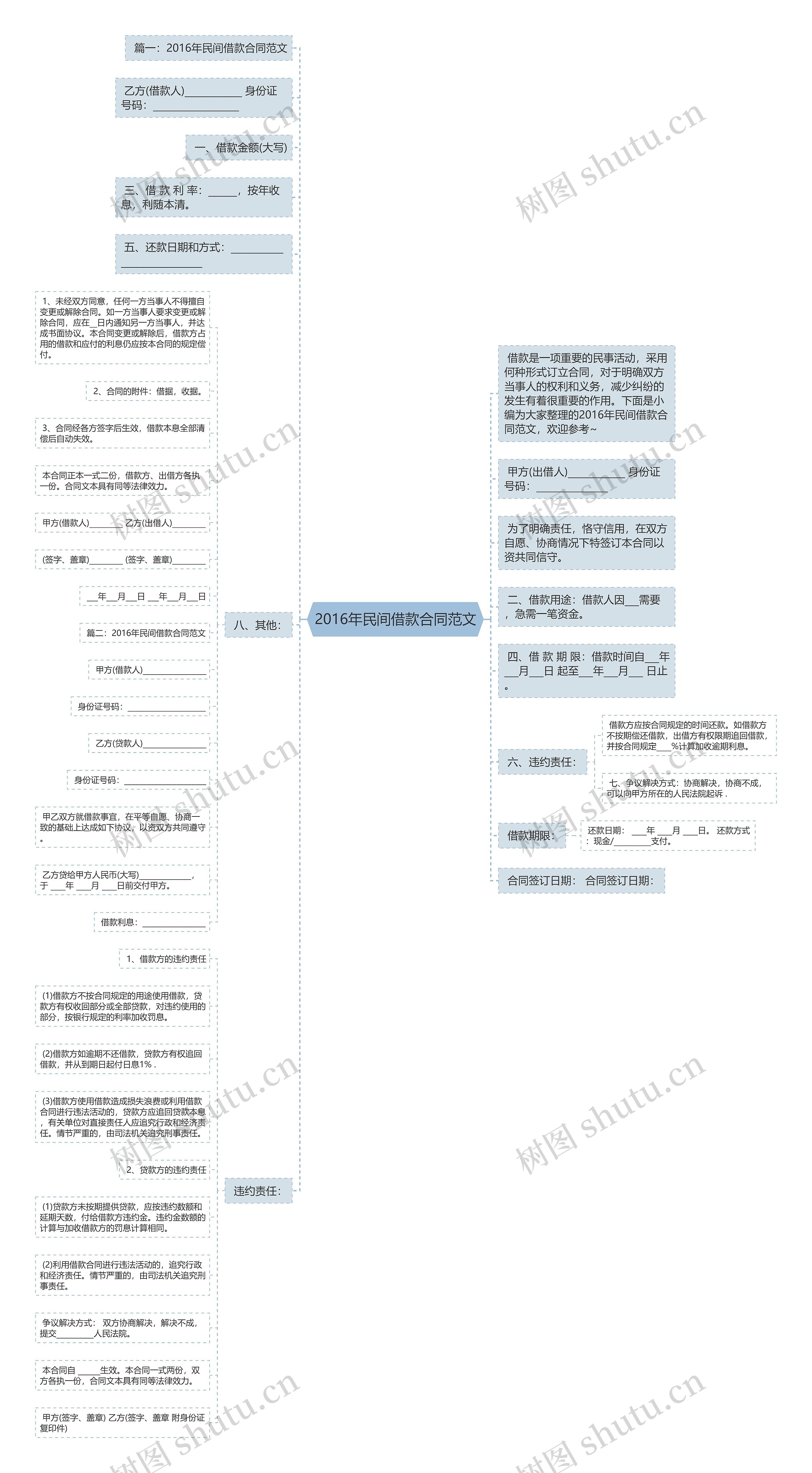 2016年民间借款合同范文思维导图