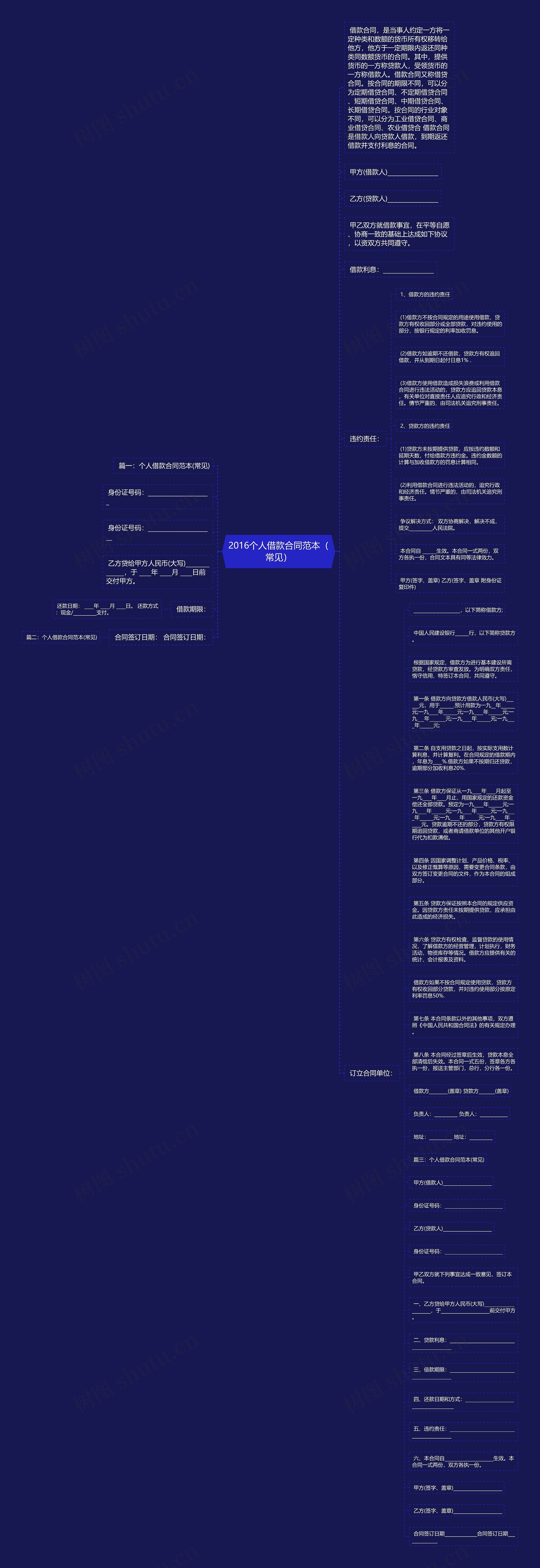 2016个人借款合同范本（常见）思维导图