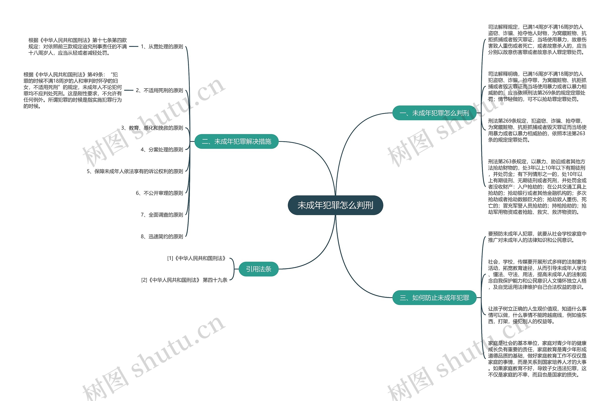 未成年犯罪怎么判刑思维导图