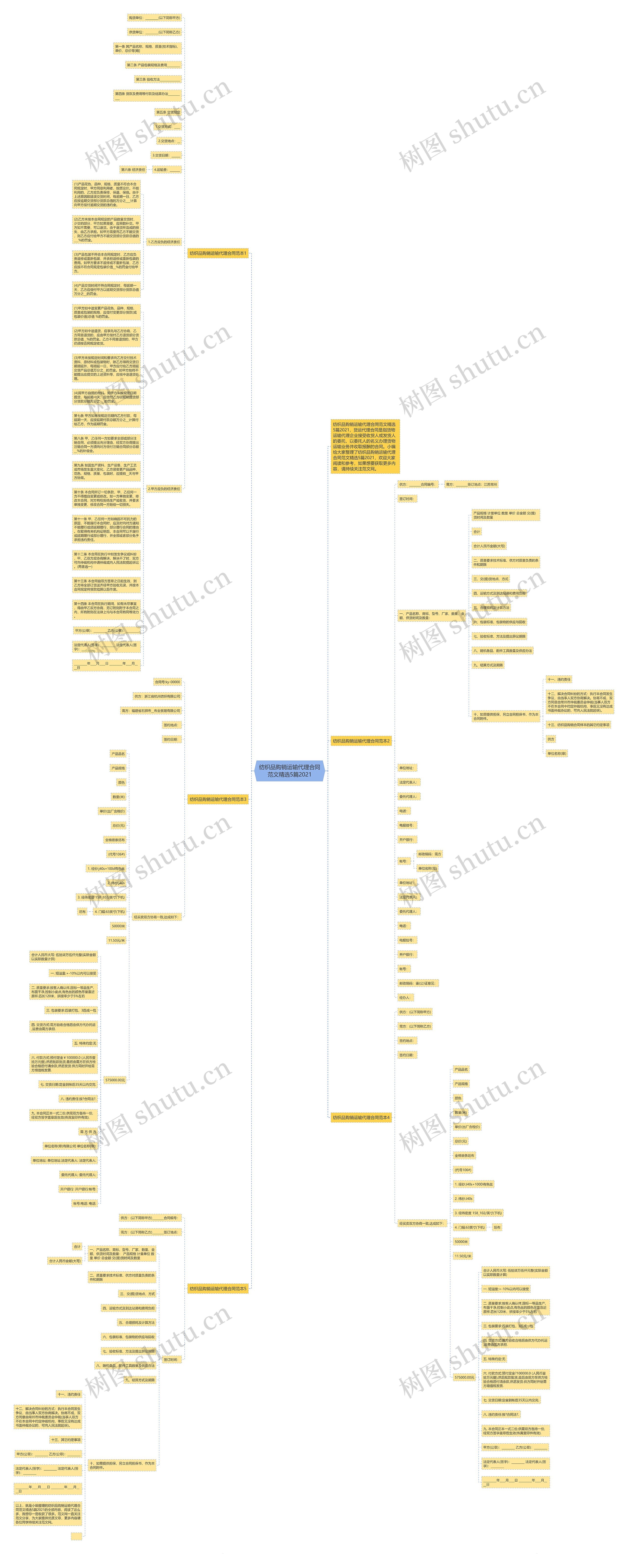 纺织品购销运输代理合同范文精选5篇2021思维导图