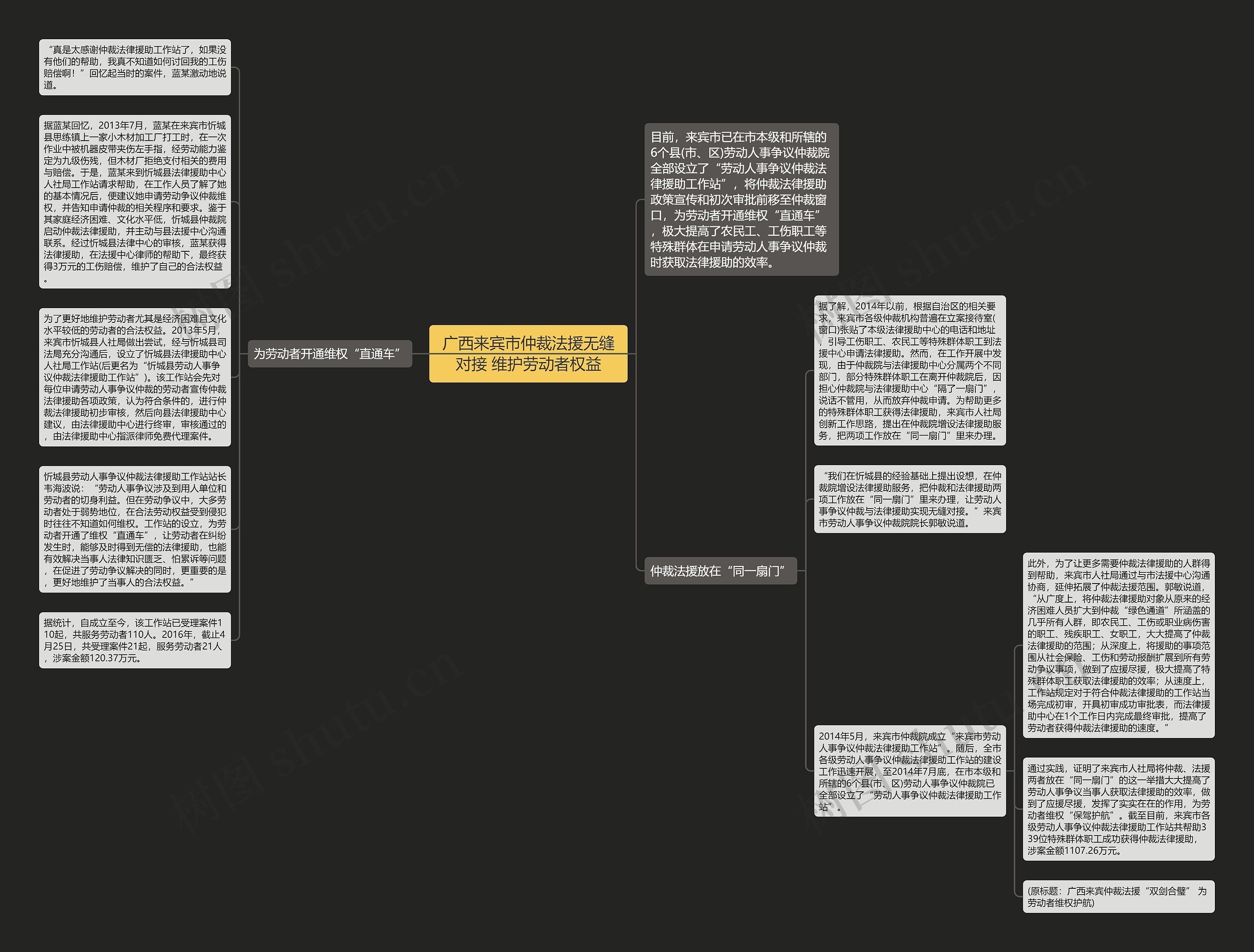 广西来宾市仲裁法援无缝对接 维护劳动者权益思维导图