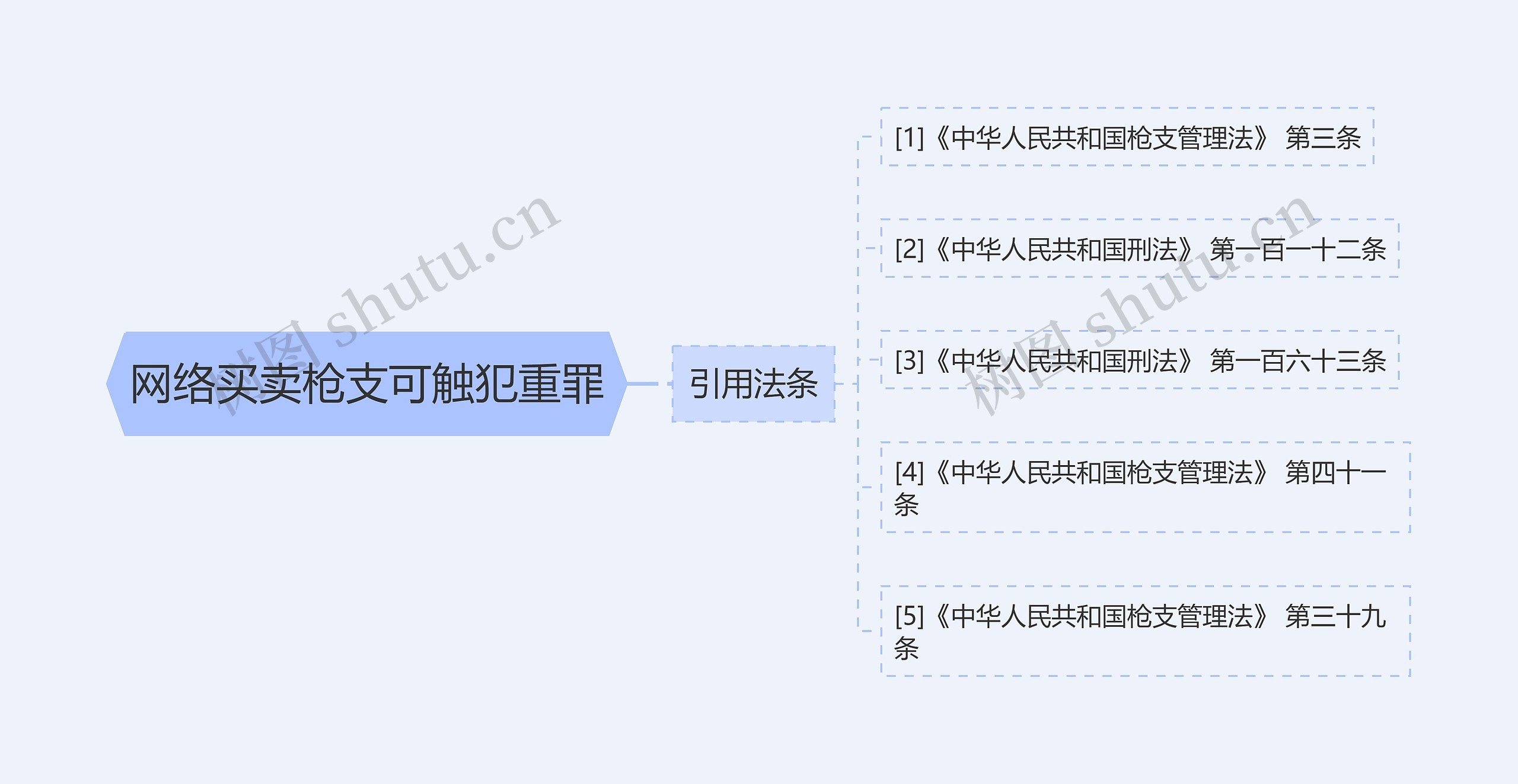 网络买卖枪支可触犯重罪