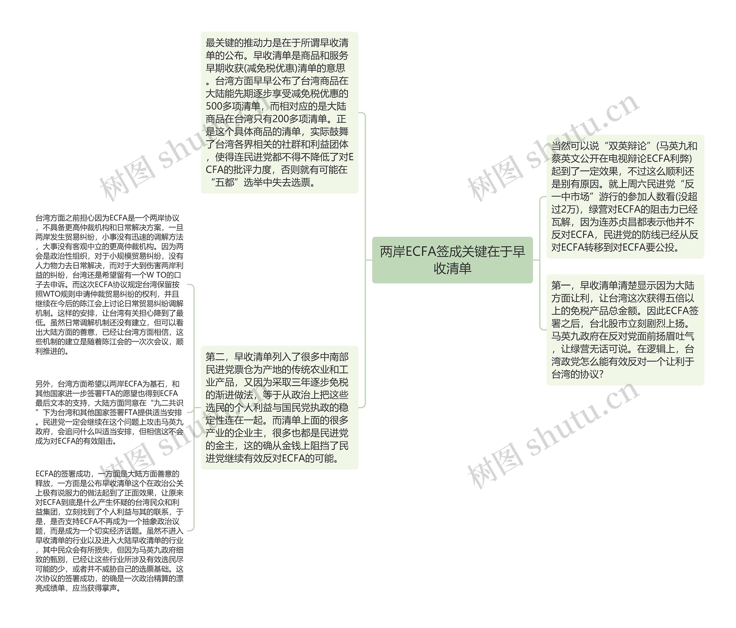 两岸ECFA签成关键在于早收清单 两岸ECFA签成关键在于早收清单
