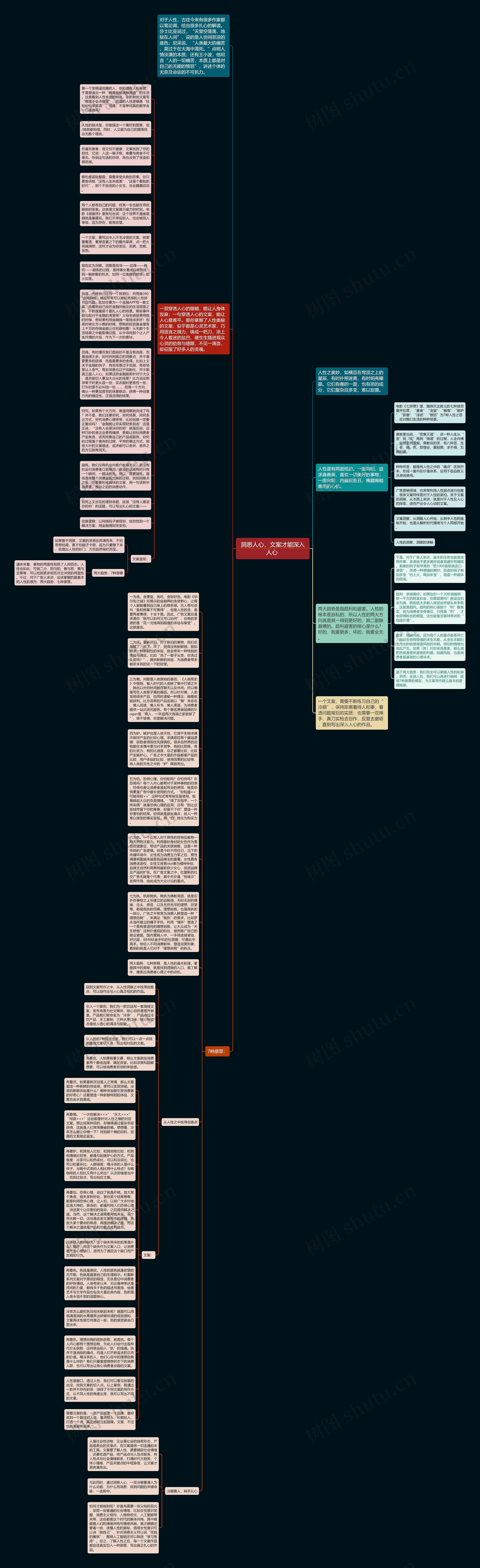 洞悉人心，文案才能深入人心 思维导图