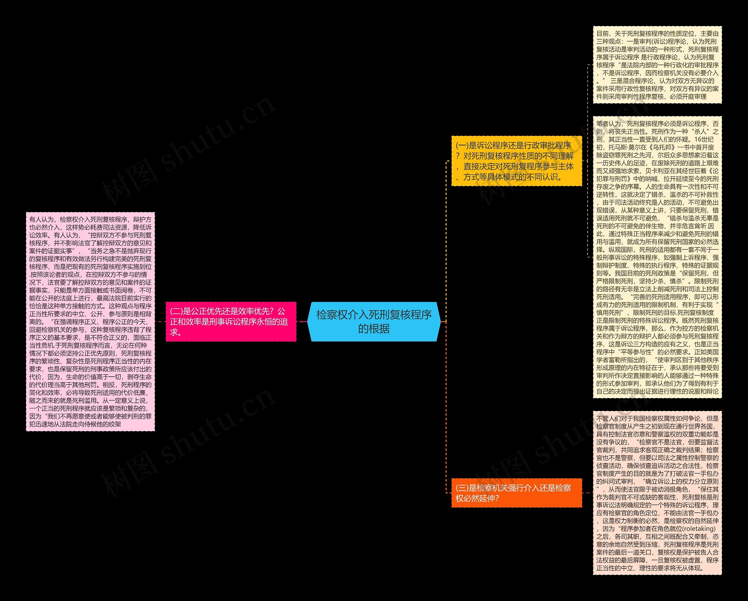 检察权介入死刑复核程序的根据 检察权介入死刑复核程序的根据