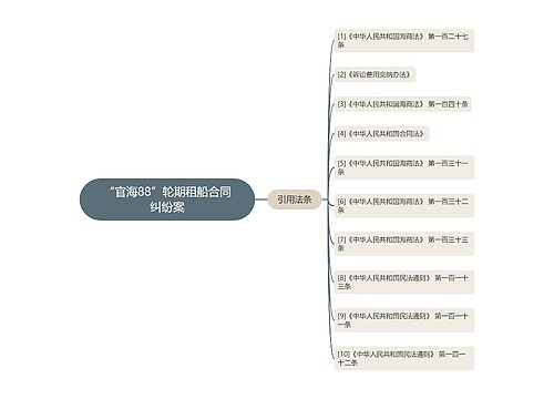 “官海88”轮期租船合同纠纷案