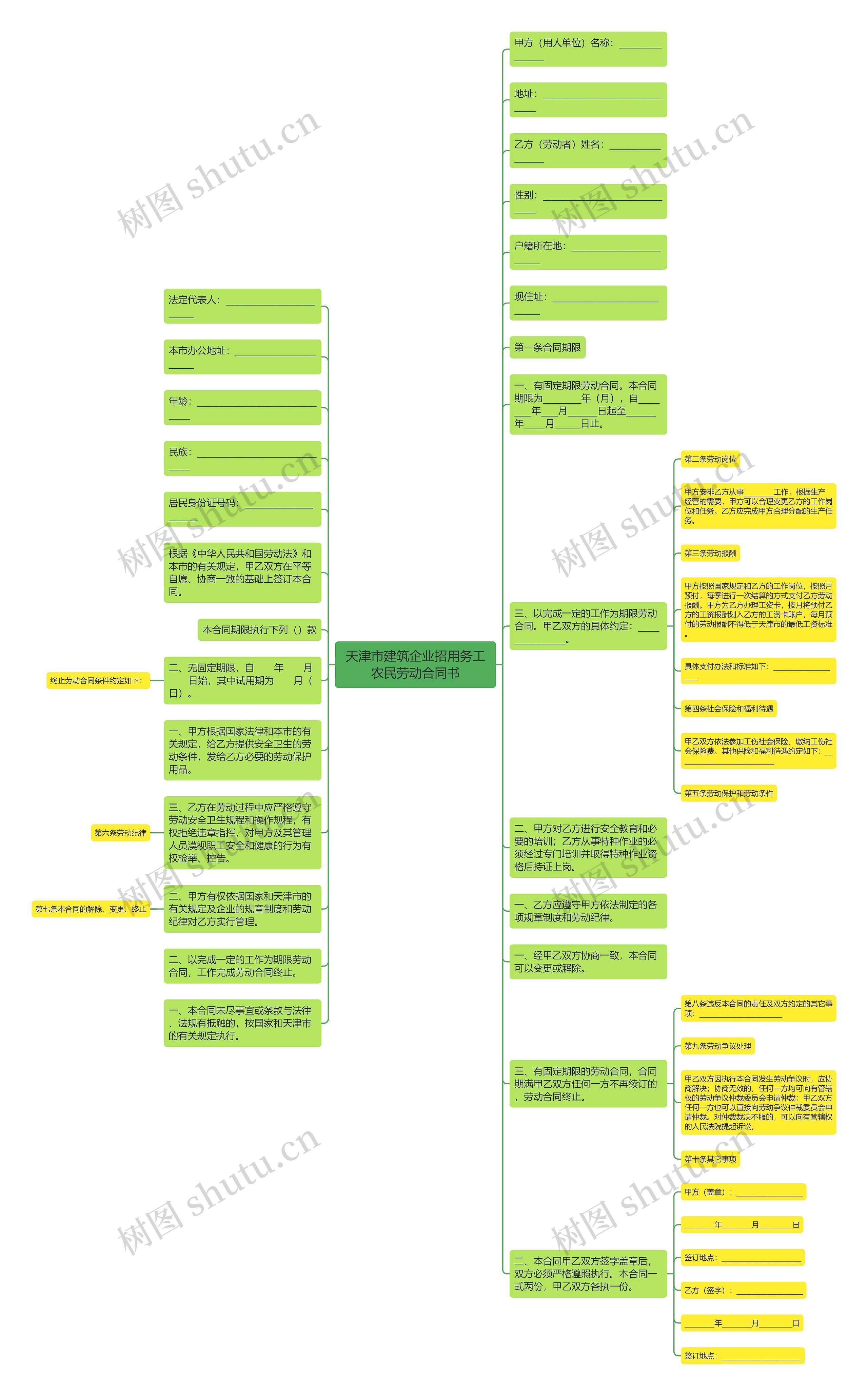 天津市建筑企业招用务工农民劳动合同书思维导图