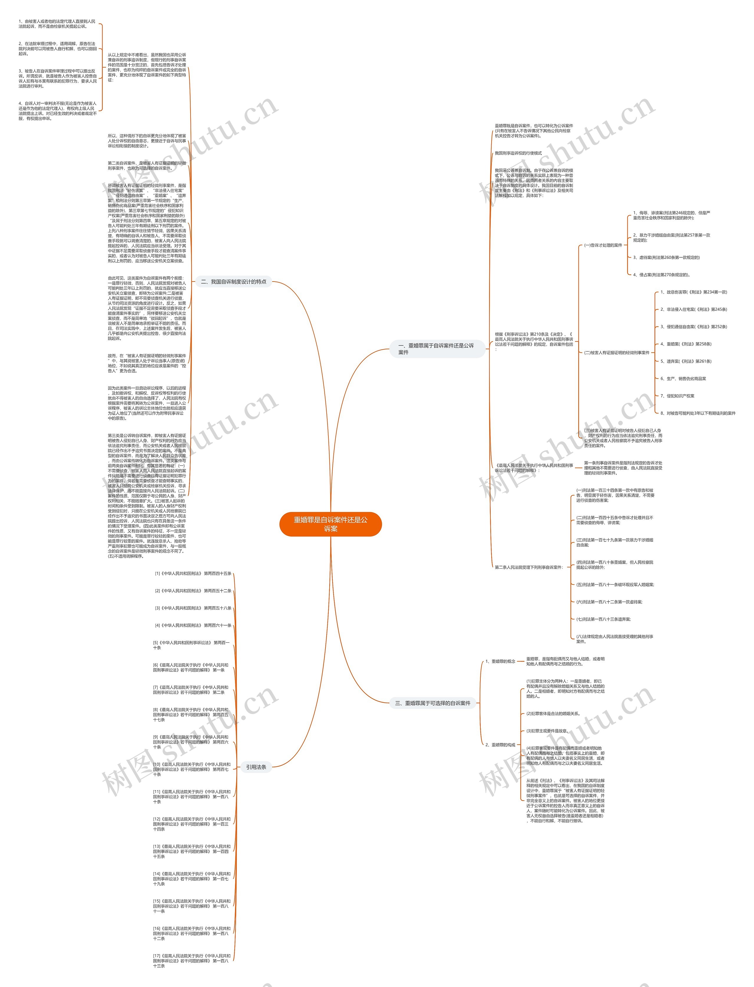 重婚罪是自诉案件还是公诉案思维导图