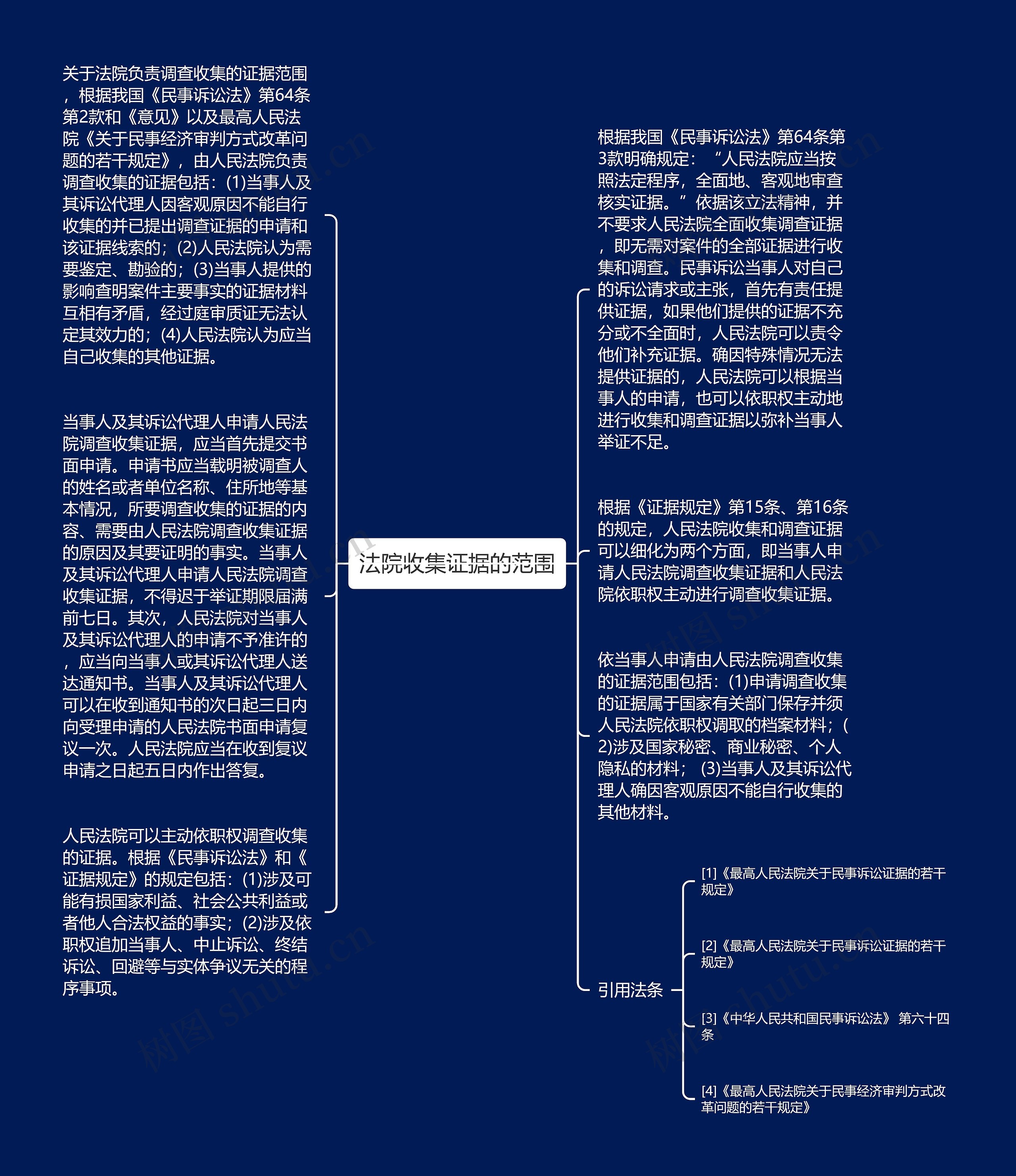 法院收集证据的范围