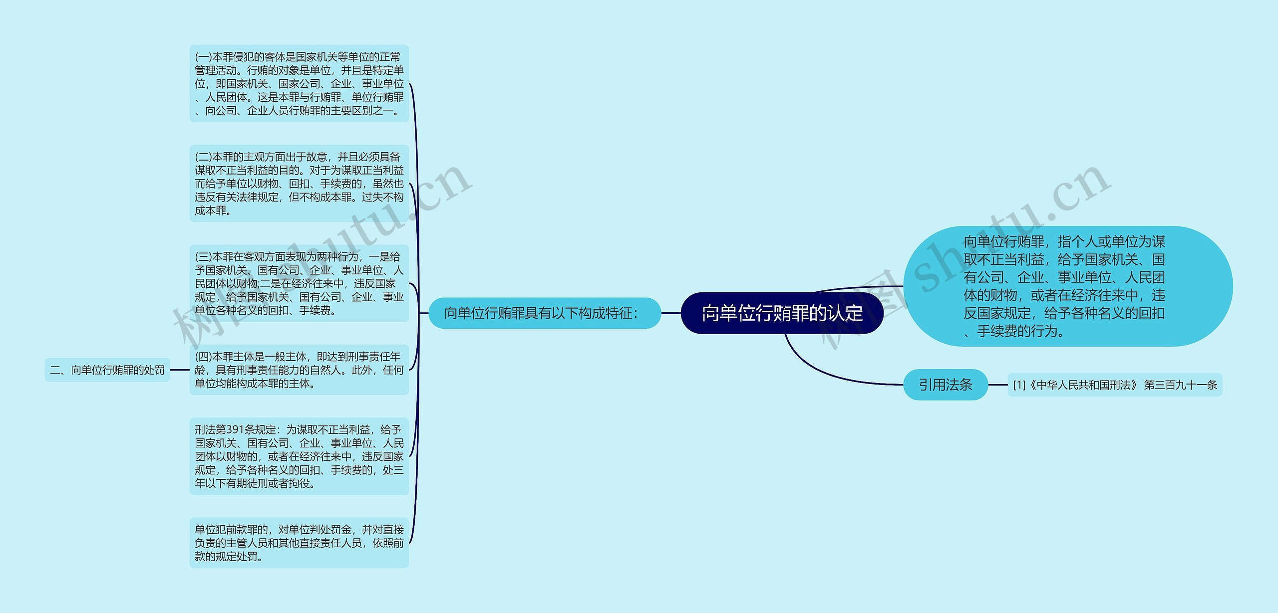 向单位行贿罪的认定思维导图