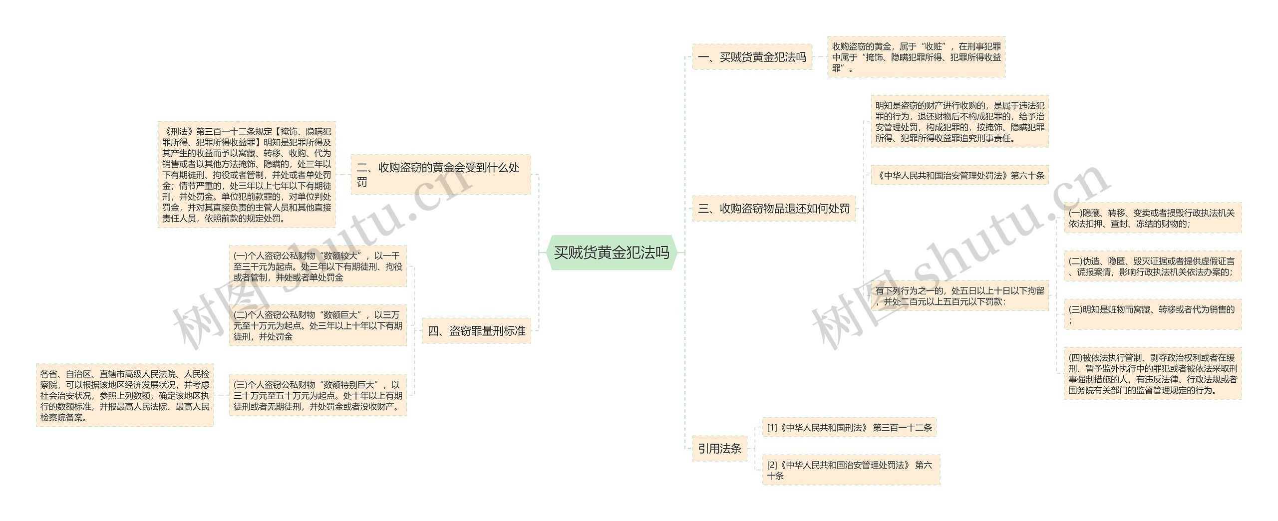 买贼货黄金犯法吗