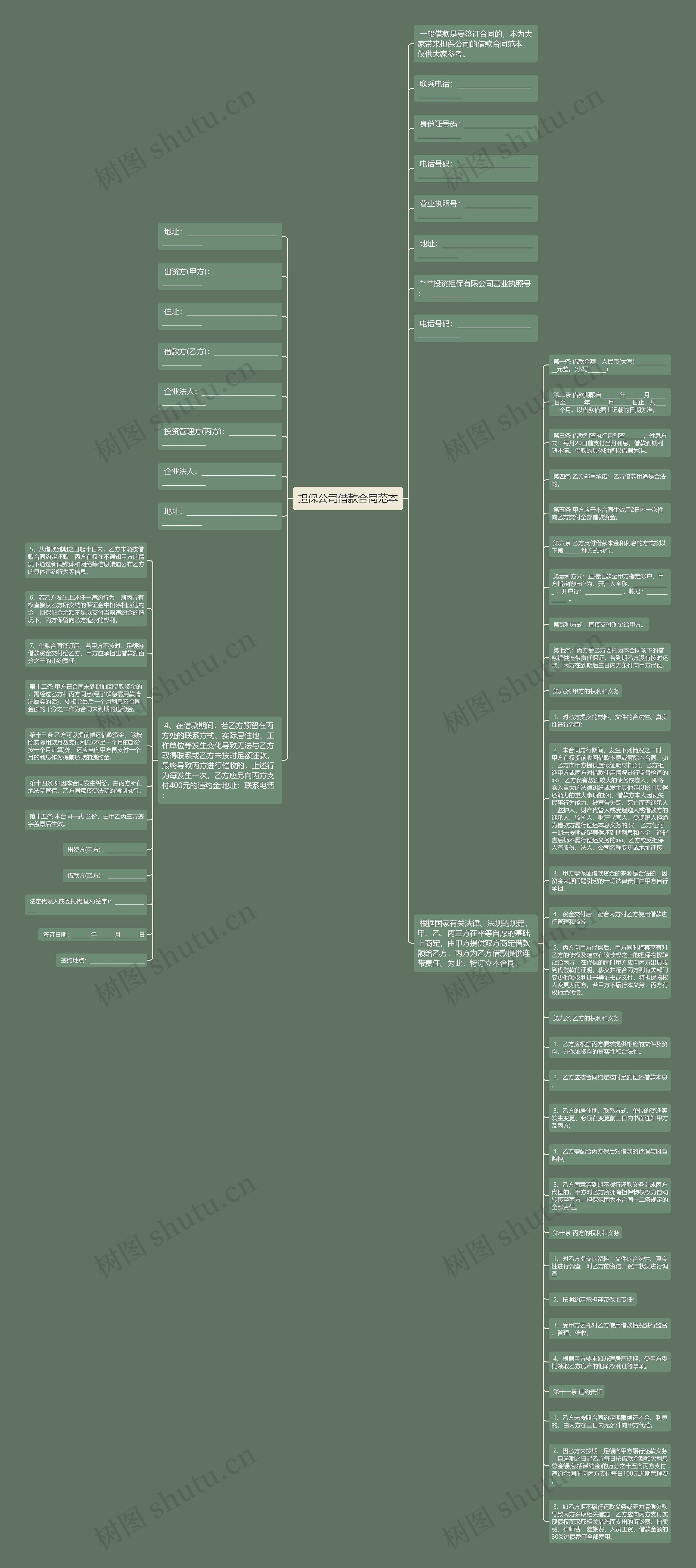 担保公司借款合同范本思维导图