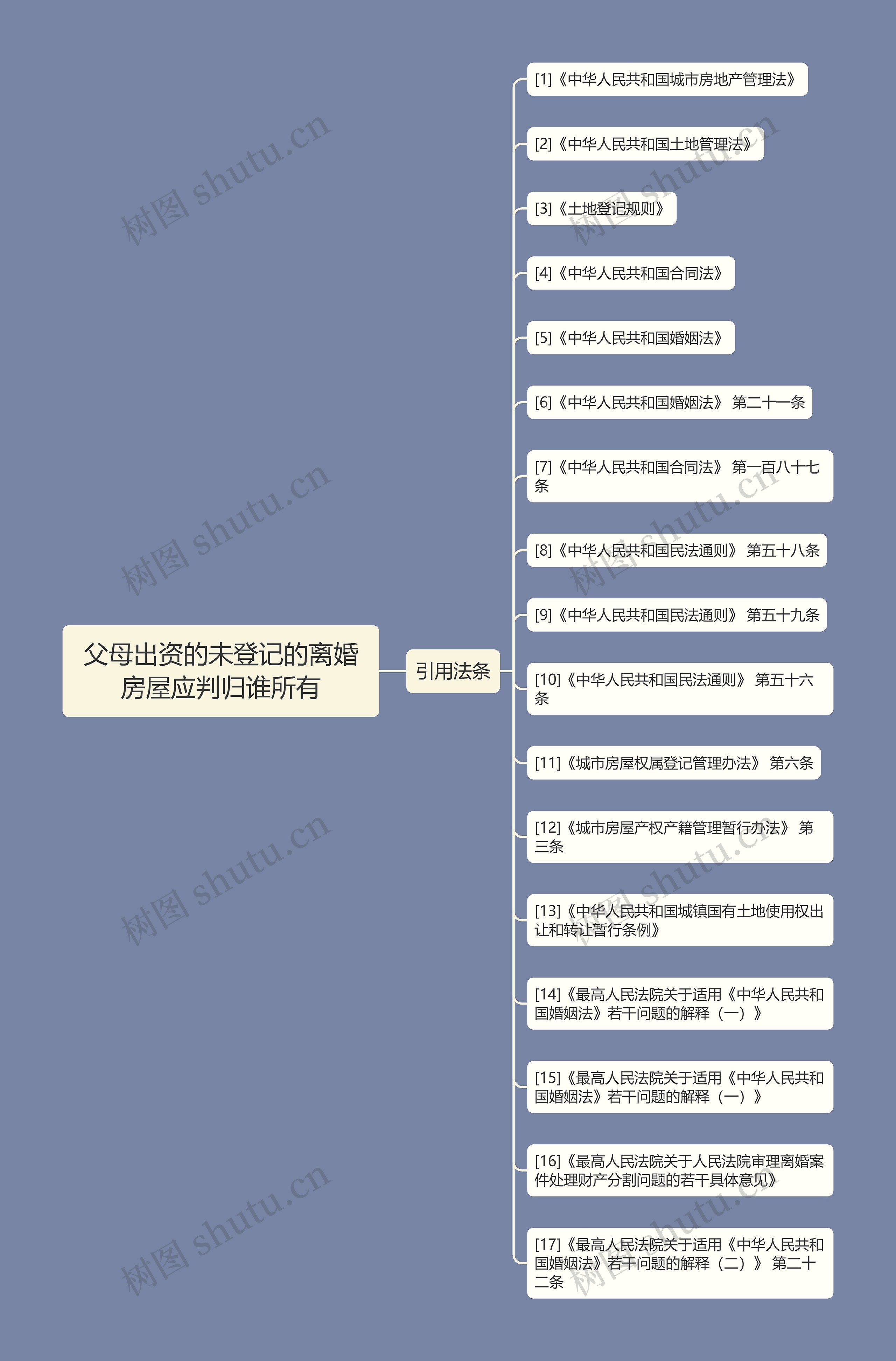 父母出资的未登记的离婚房屋应判归谁所有 父母出资的未登记的离婚房屋应判归谁所有