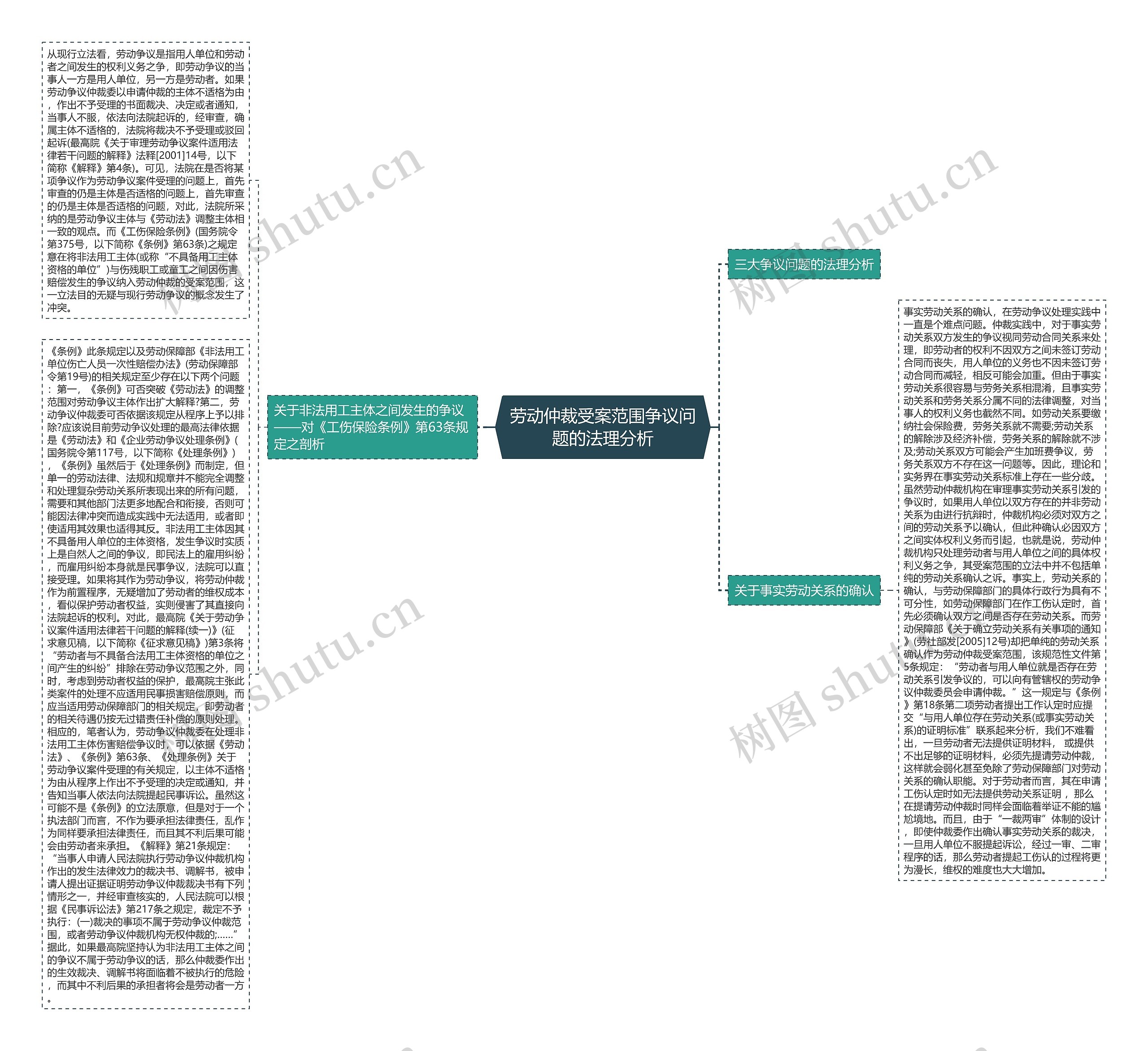 劳动仲裁受案范围争议问题的法理分析 劳动仲裁受案范围争议问题的法理分析