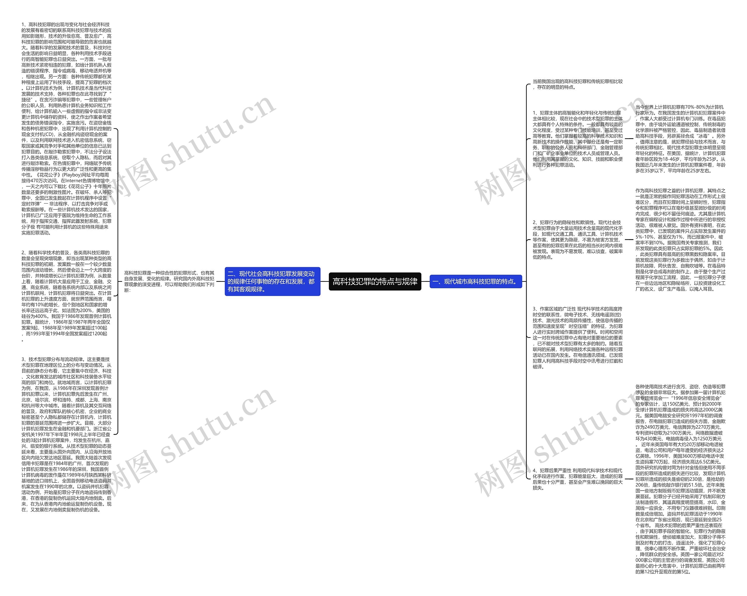 高科技犯罪的特点与规律思维导图
