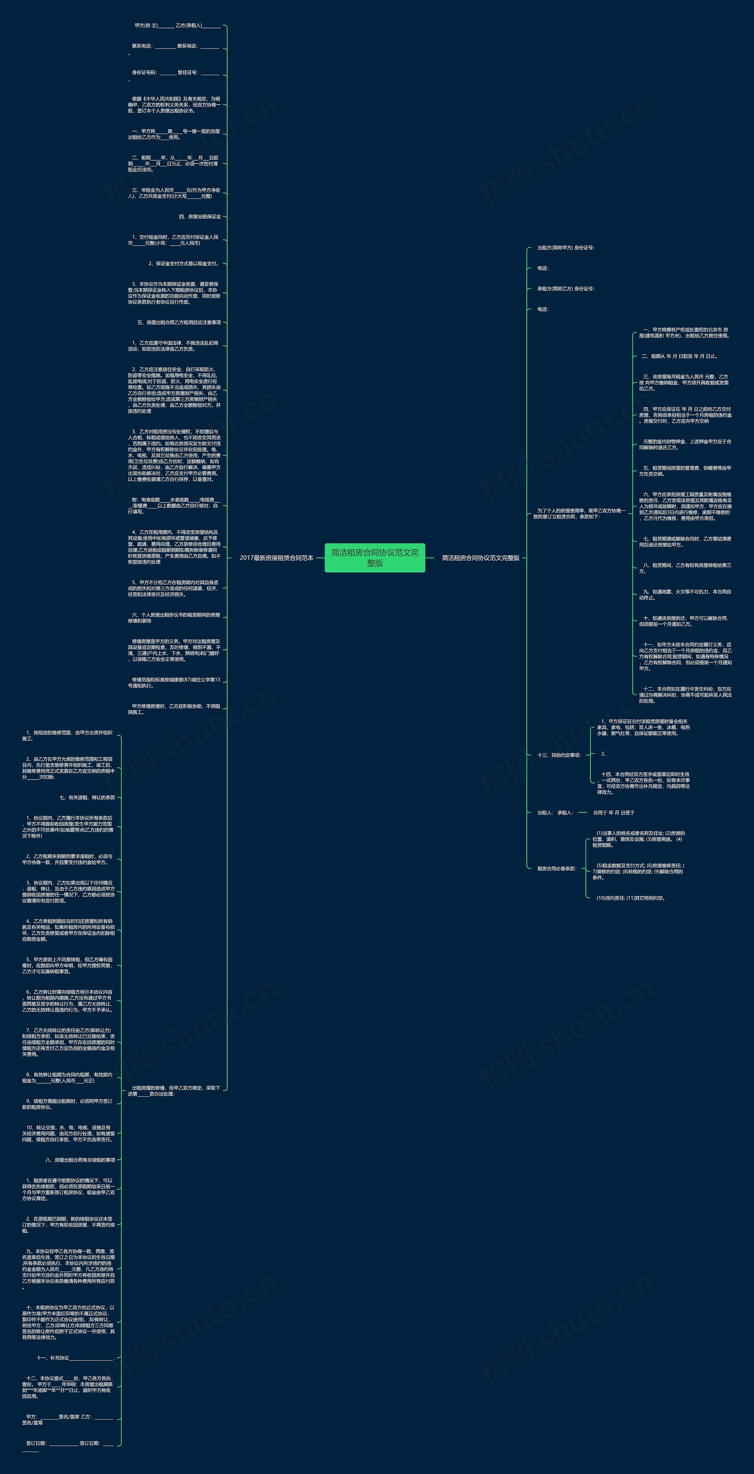 简洁租房合同协议范文完整版思维导图