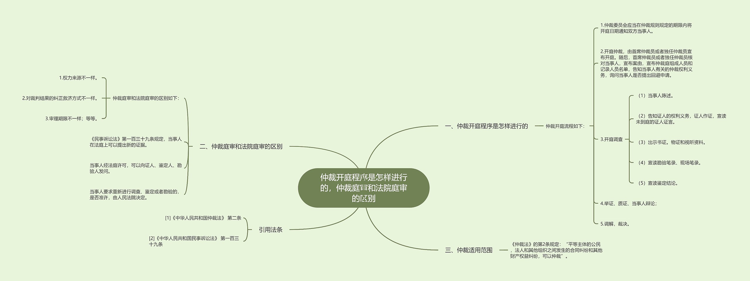 仲裁开庭程序是怎样进行的,仲裁庭审和法院庭审的区别 仲裁开庭程序是怎样进行的,仲裁庭审和法院庭审的区别