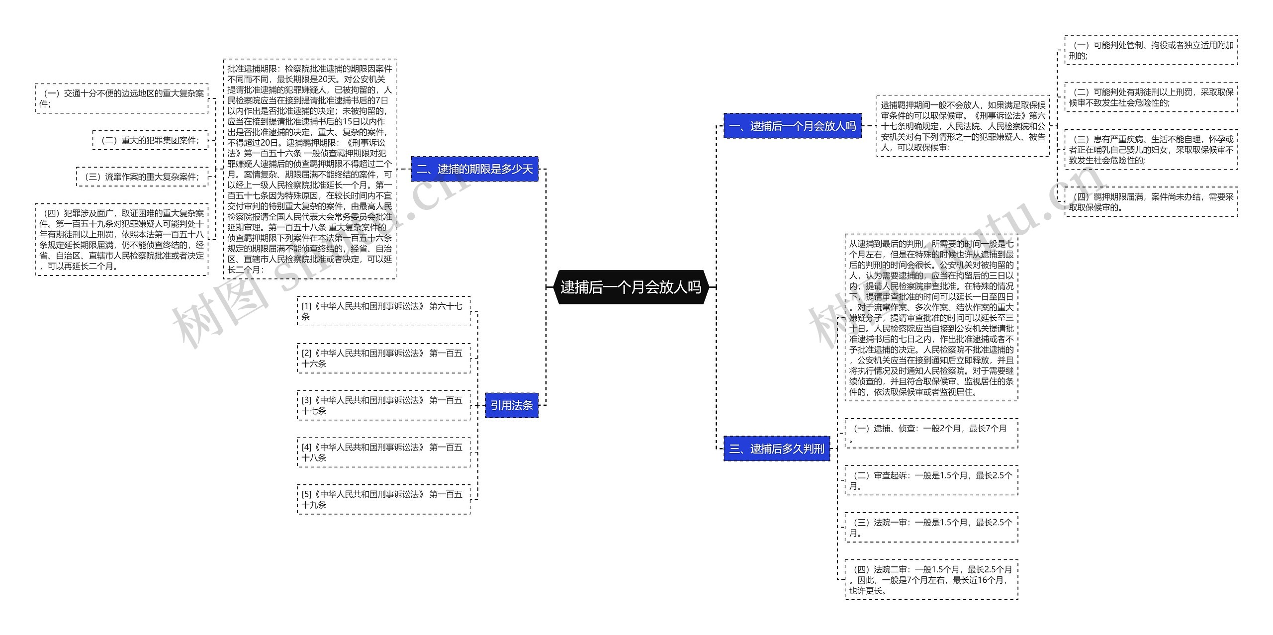 逮捕后一个月会放人吗思维导图