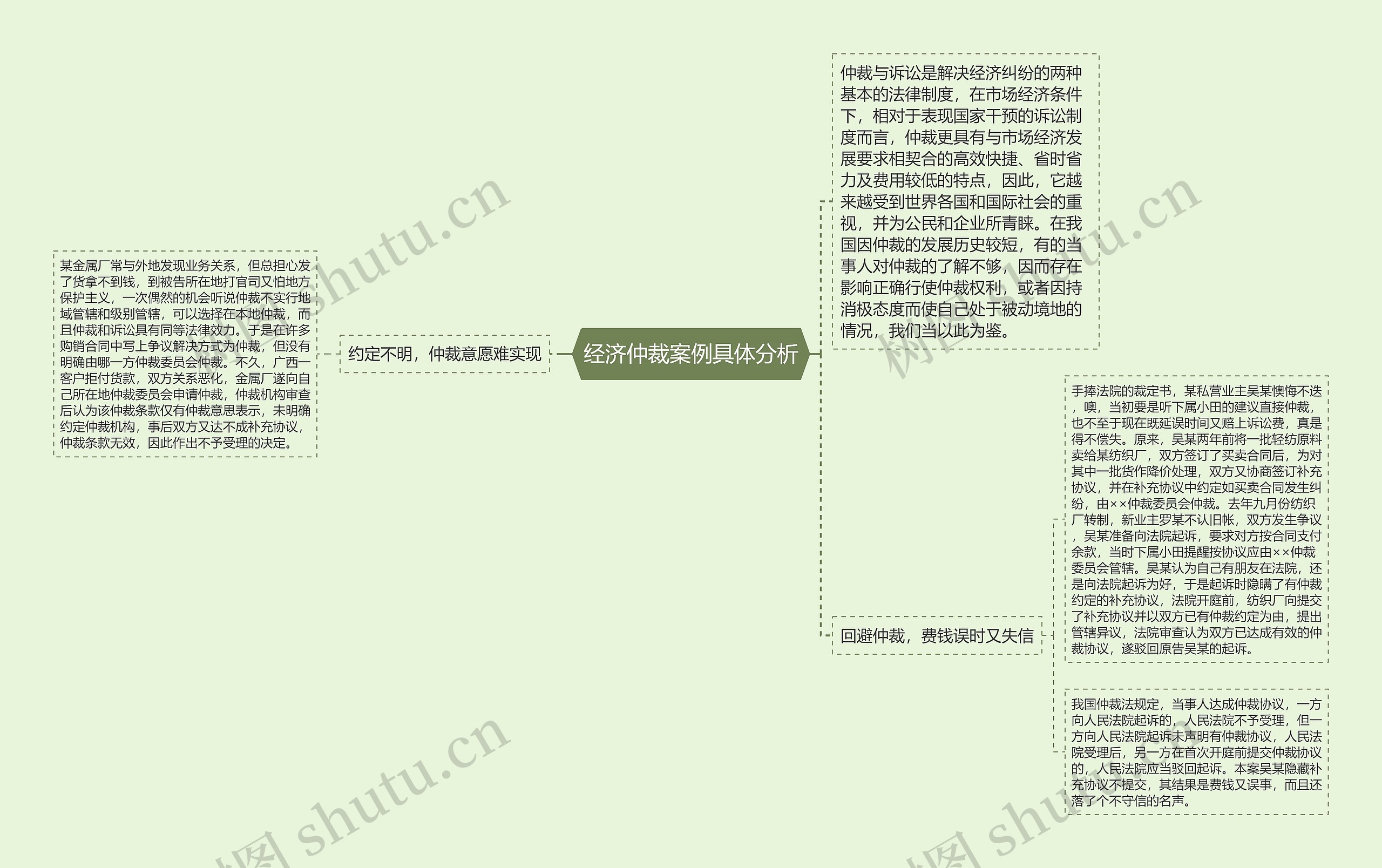 经济仲裁案例具体分析