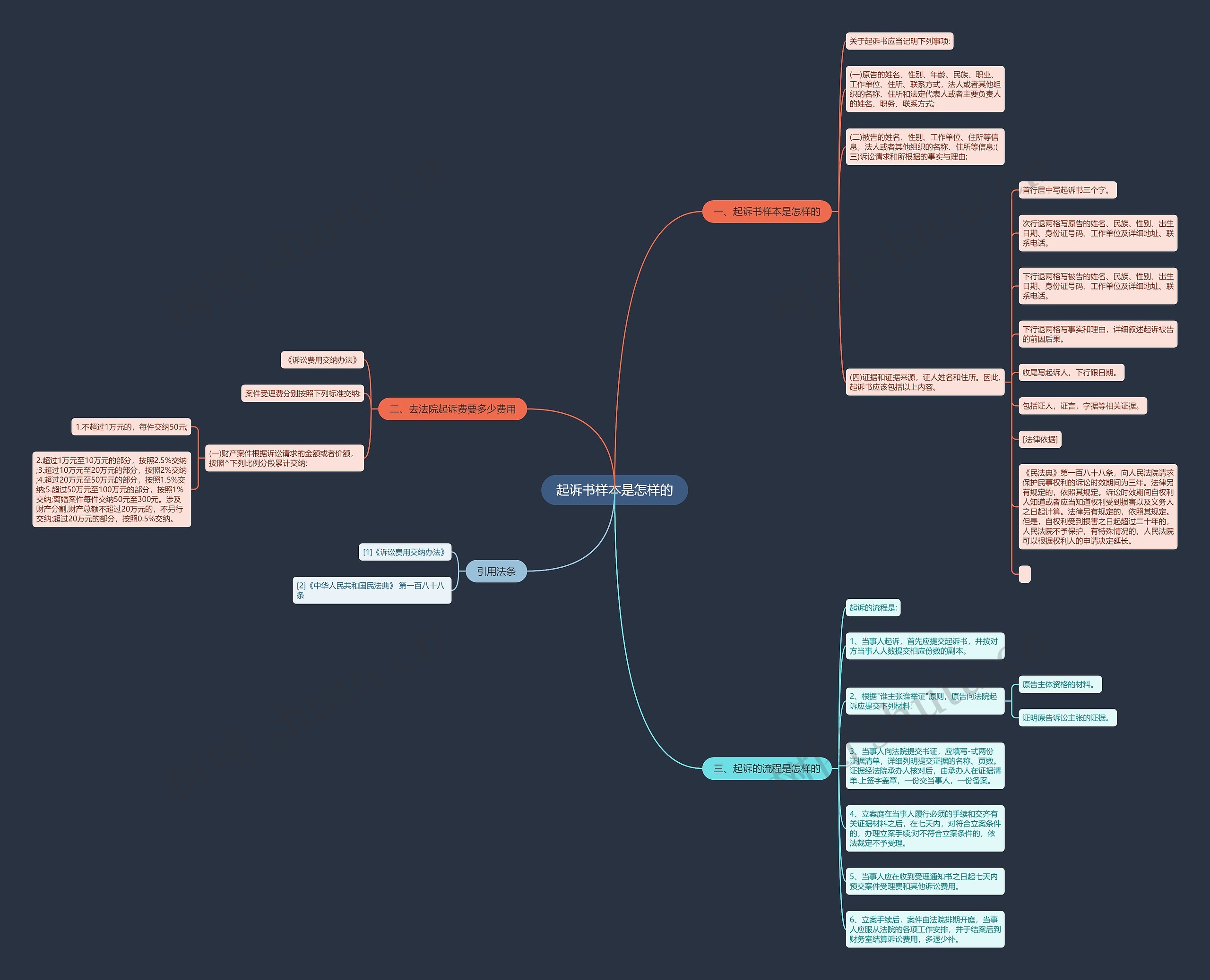 起诉书样本是怎样的思维导图