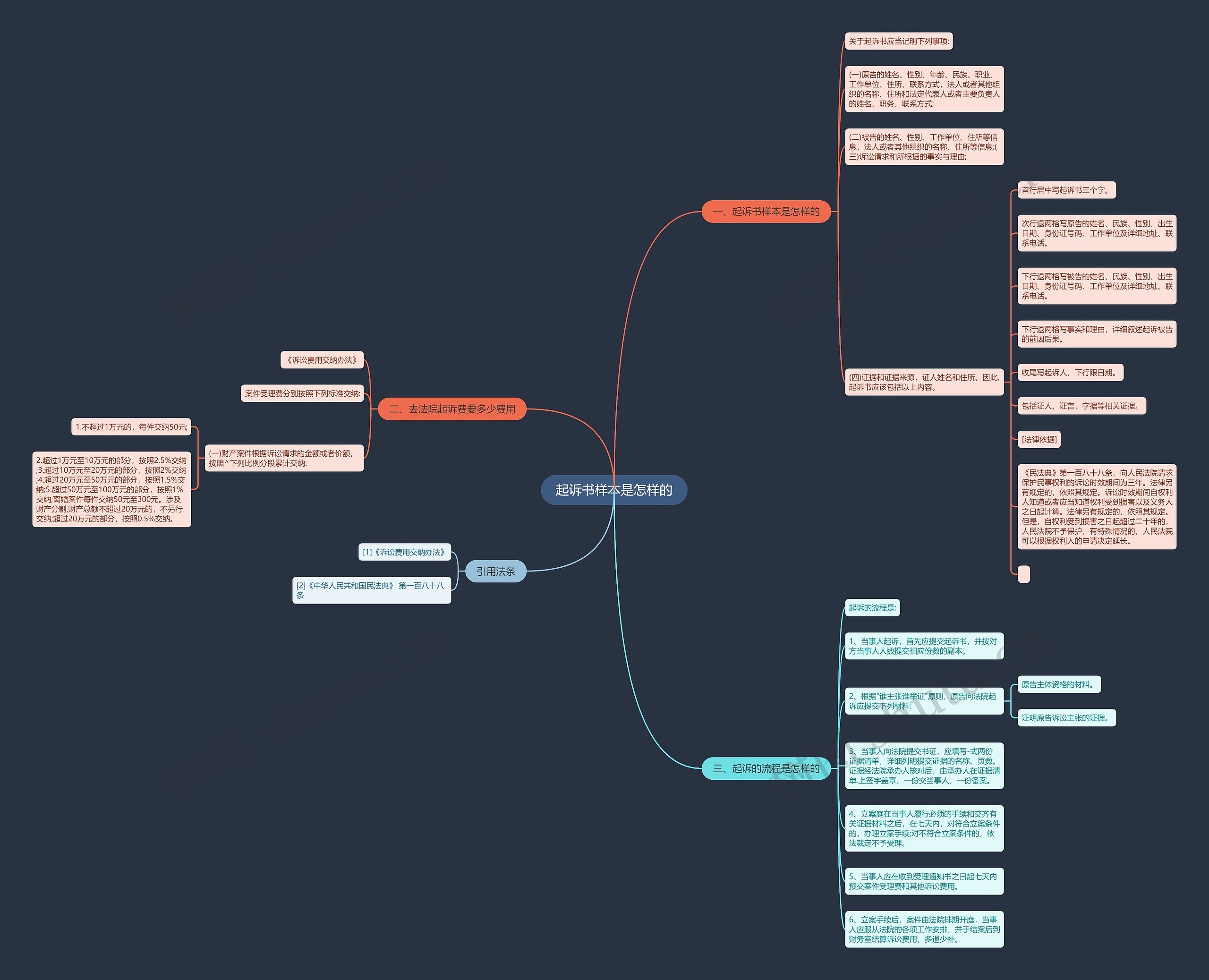 起诉书样本是怎样的 起诉书样本是怎样的