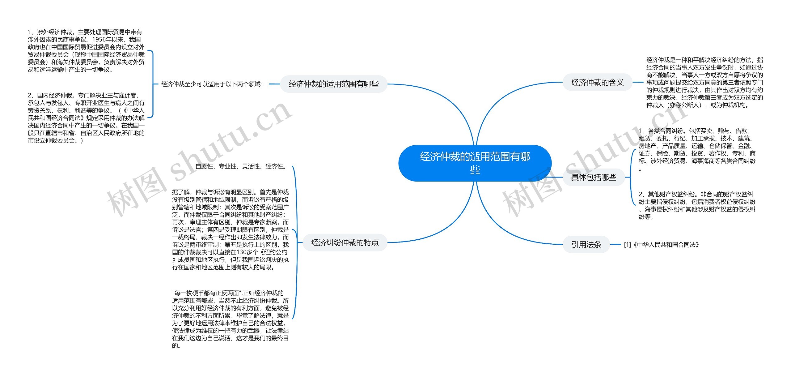 经济仲裁的适用范围有哪些思维导图