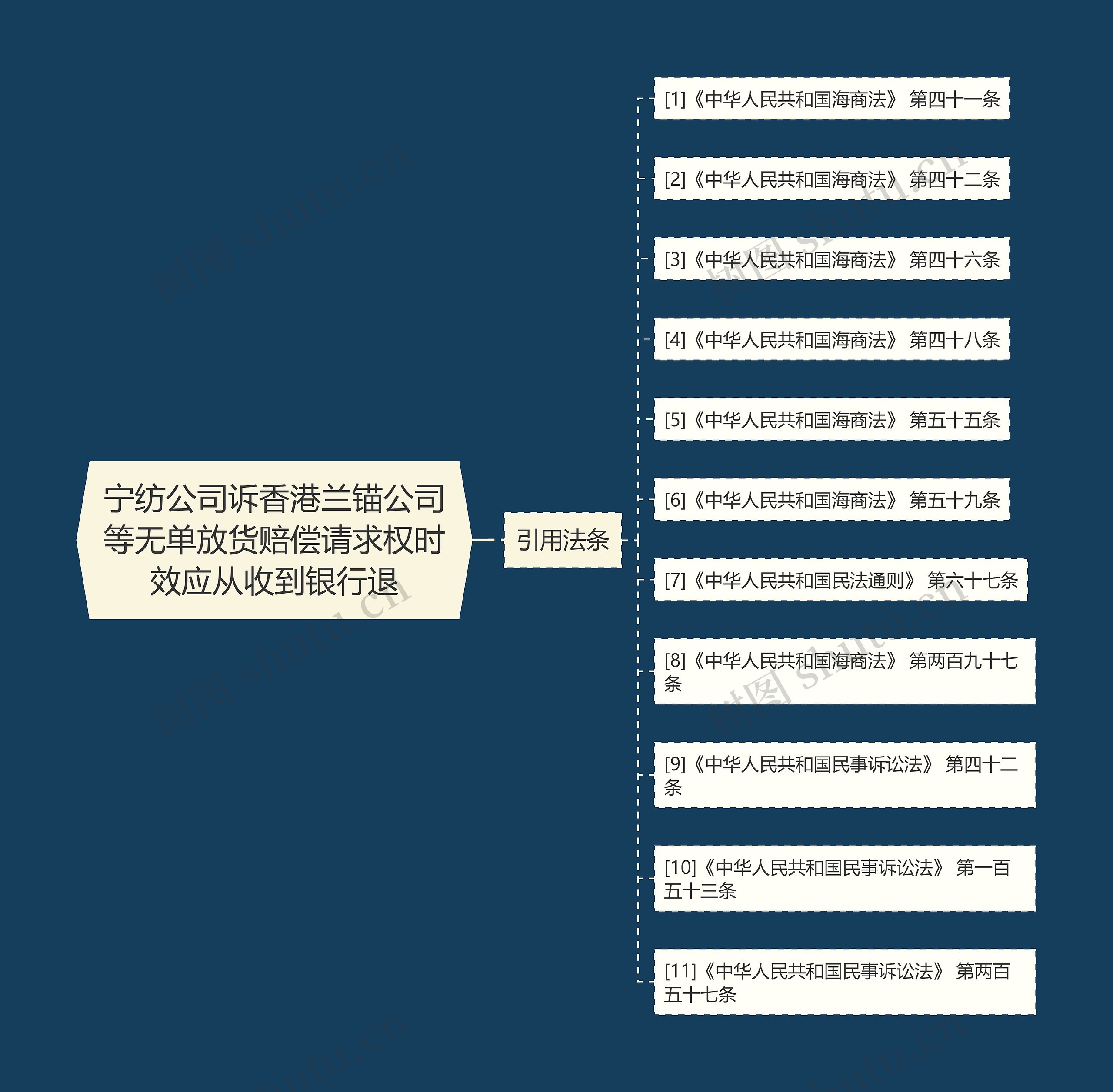 宁纺公司诉香港兰锚公司等无单放货赔偿请求权时效应从收到银行退 宁纺公司诉香港兰锚公司等无单放货赔偿请求权时效应从收到银行退