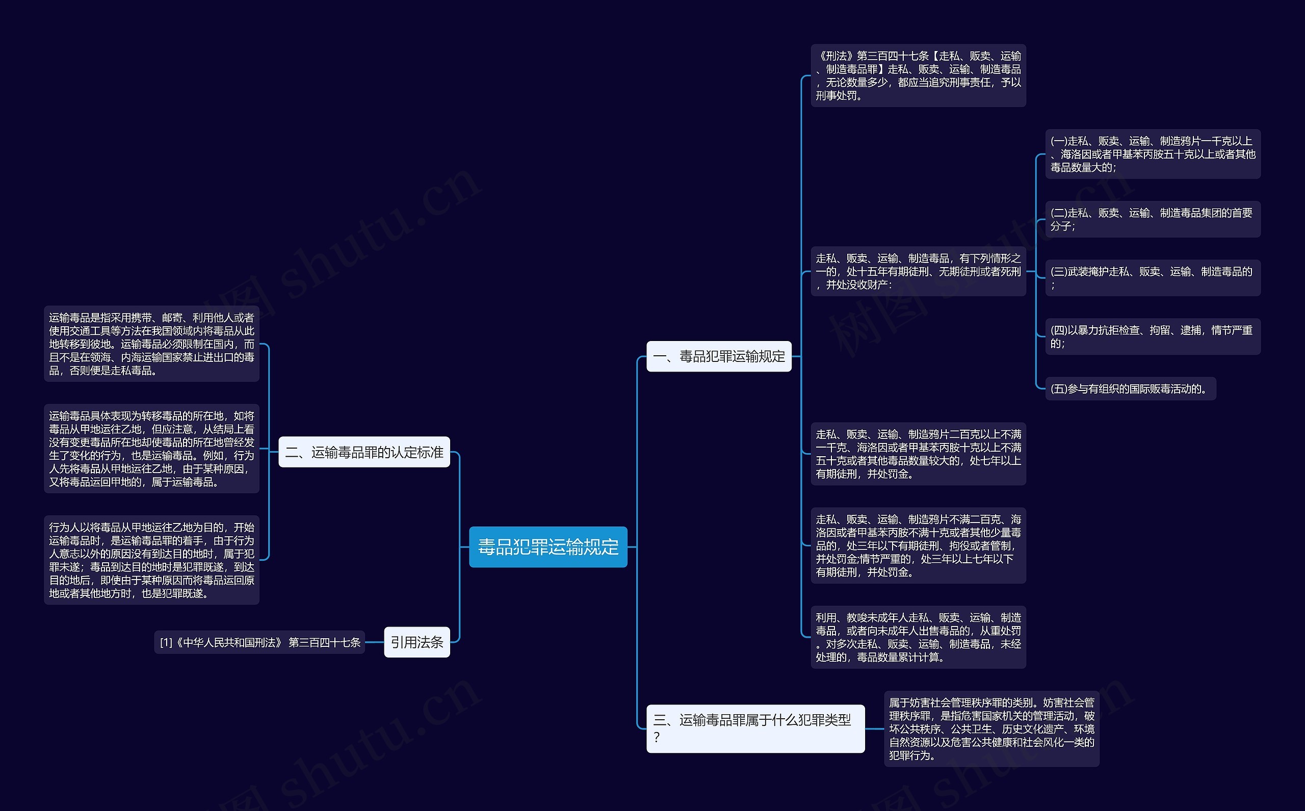 毒品犯罪运输规定 毒品犯罪运输规定