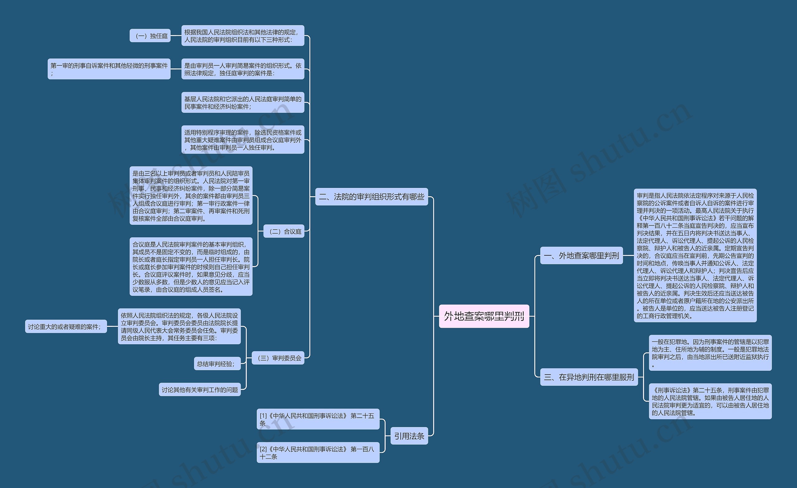 外地查案哪里判刑思维导图