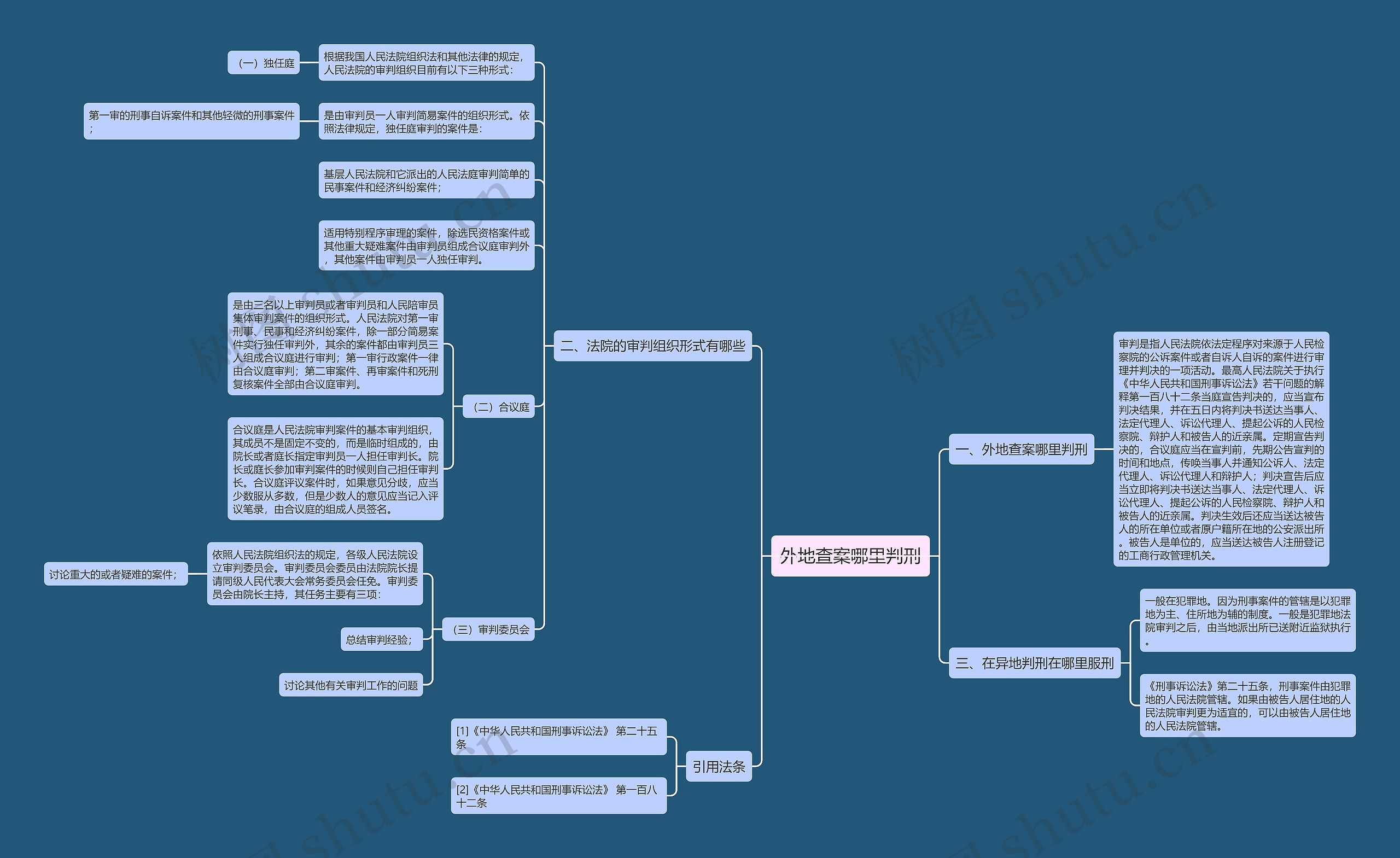 外地查案哪里判刑 外地查案哪里判刑