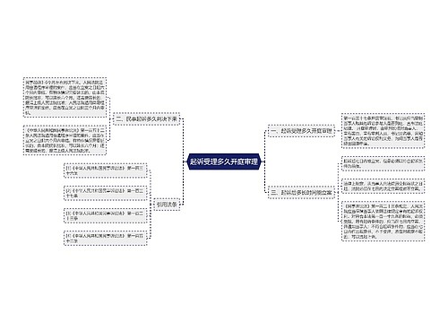 起诉受理多久开庭审理