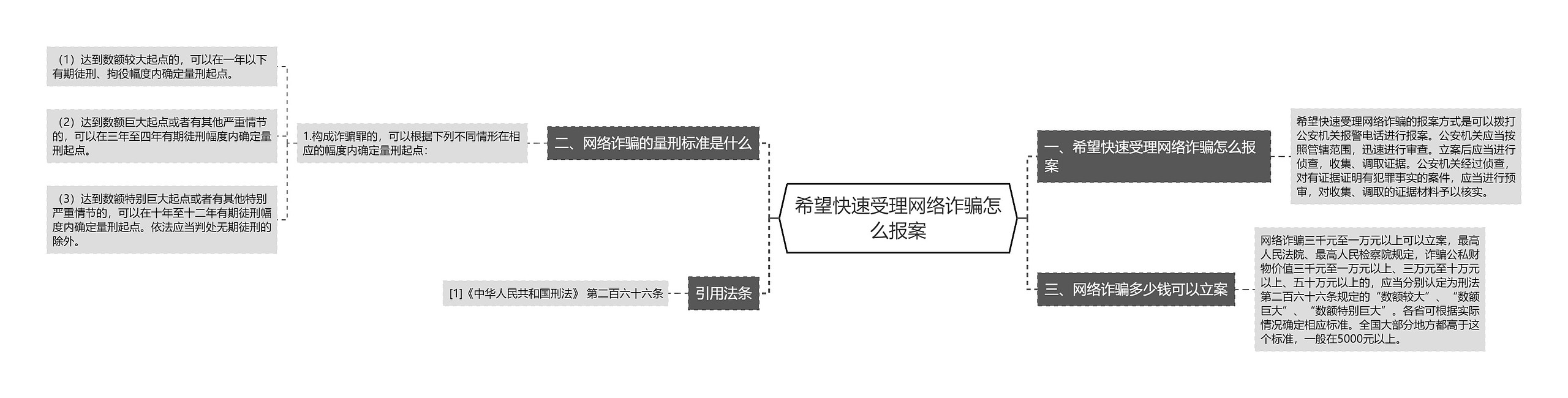 希望快速受理网络诈骗怎么报案