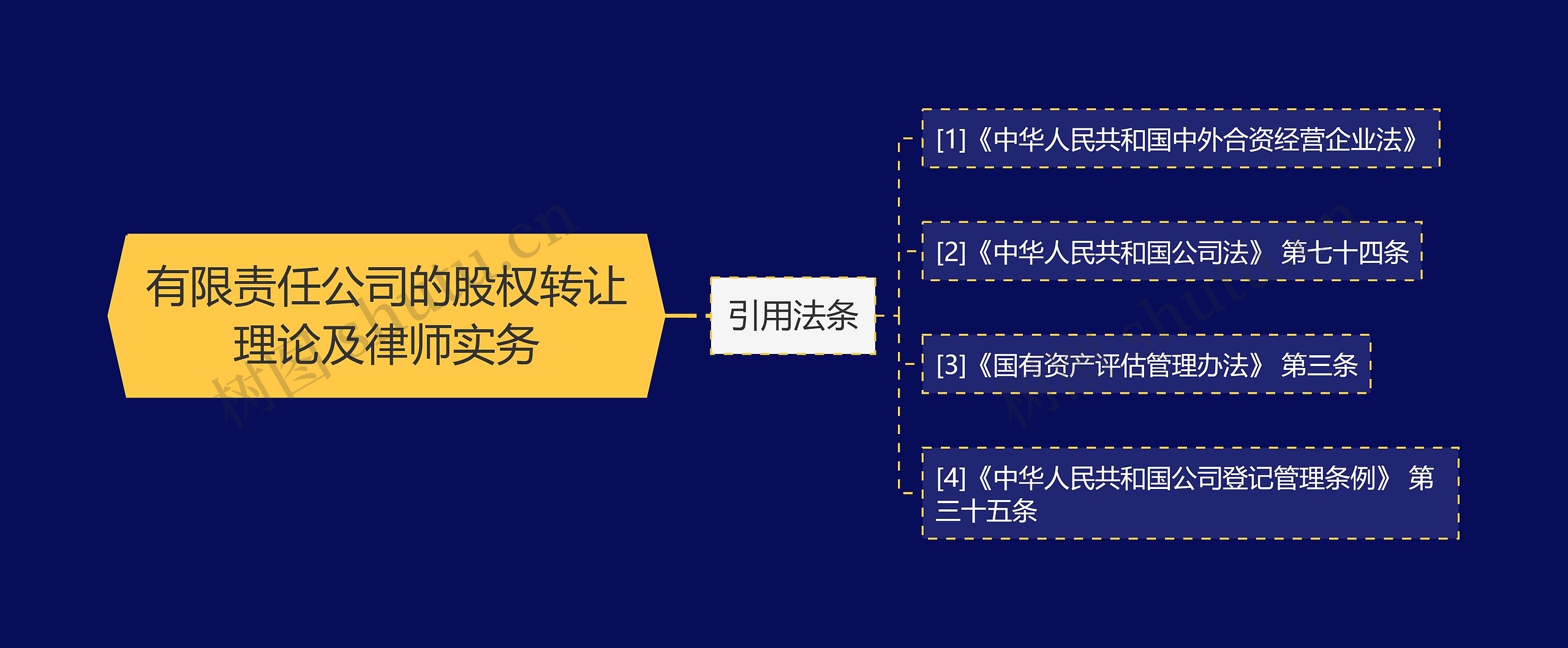 有限责任公司的股权转让理论及律师实务