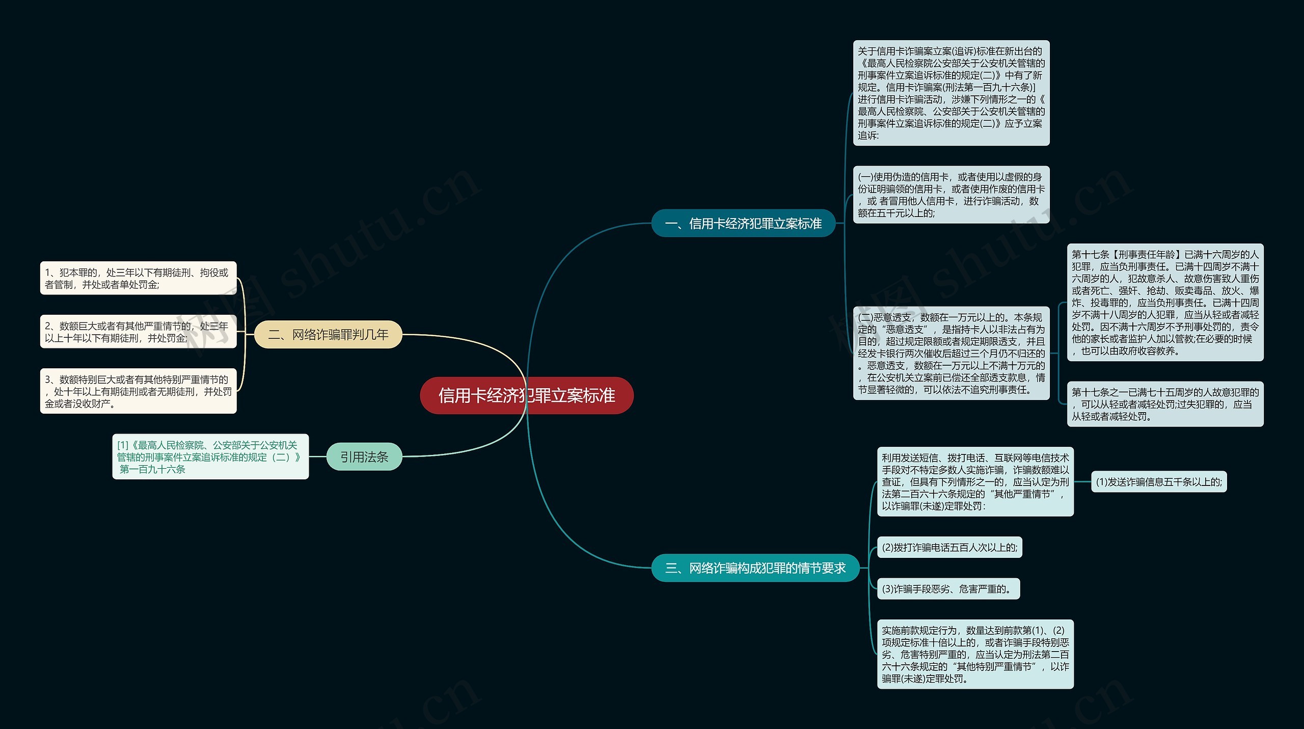 信用卡经济犯罪立案标准 信用卡经济犯罪立案标准