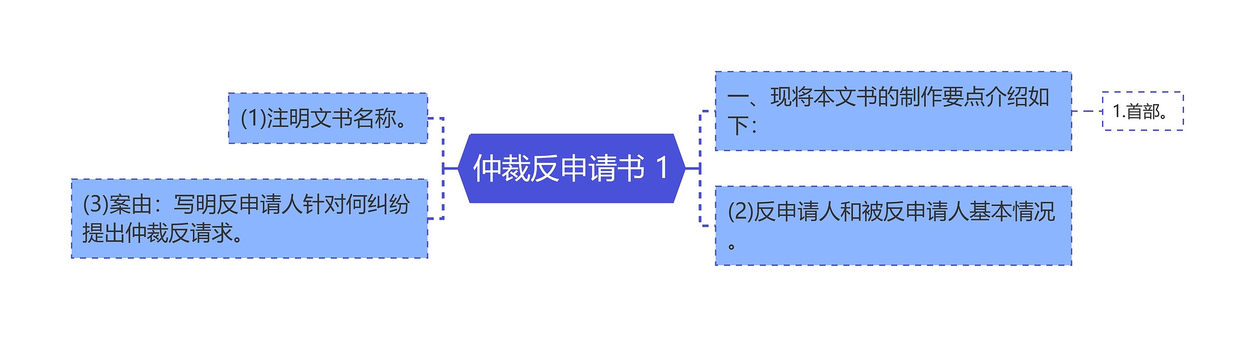 仲裁反申请书 1