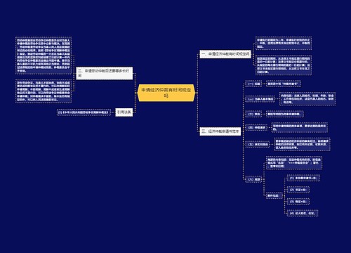 申请经济仲裁有时间规定吗