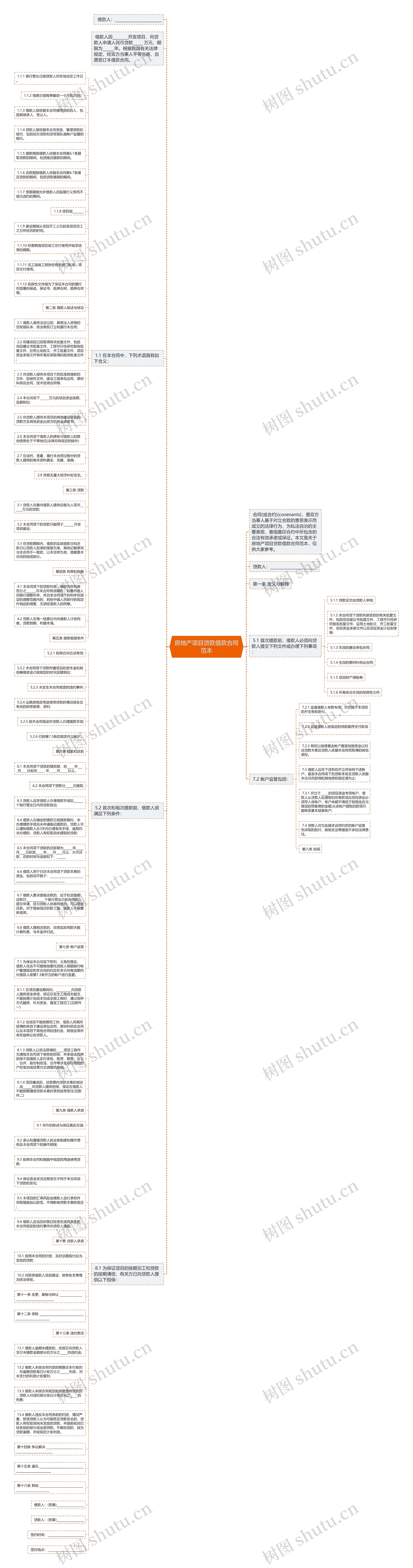 房地产项目贷款借款合同范本思维导图