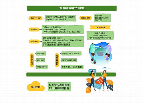 市场调研与分析方法总结
