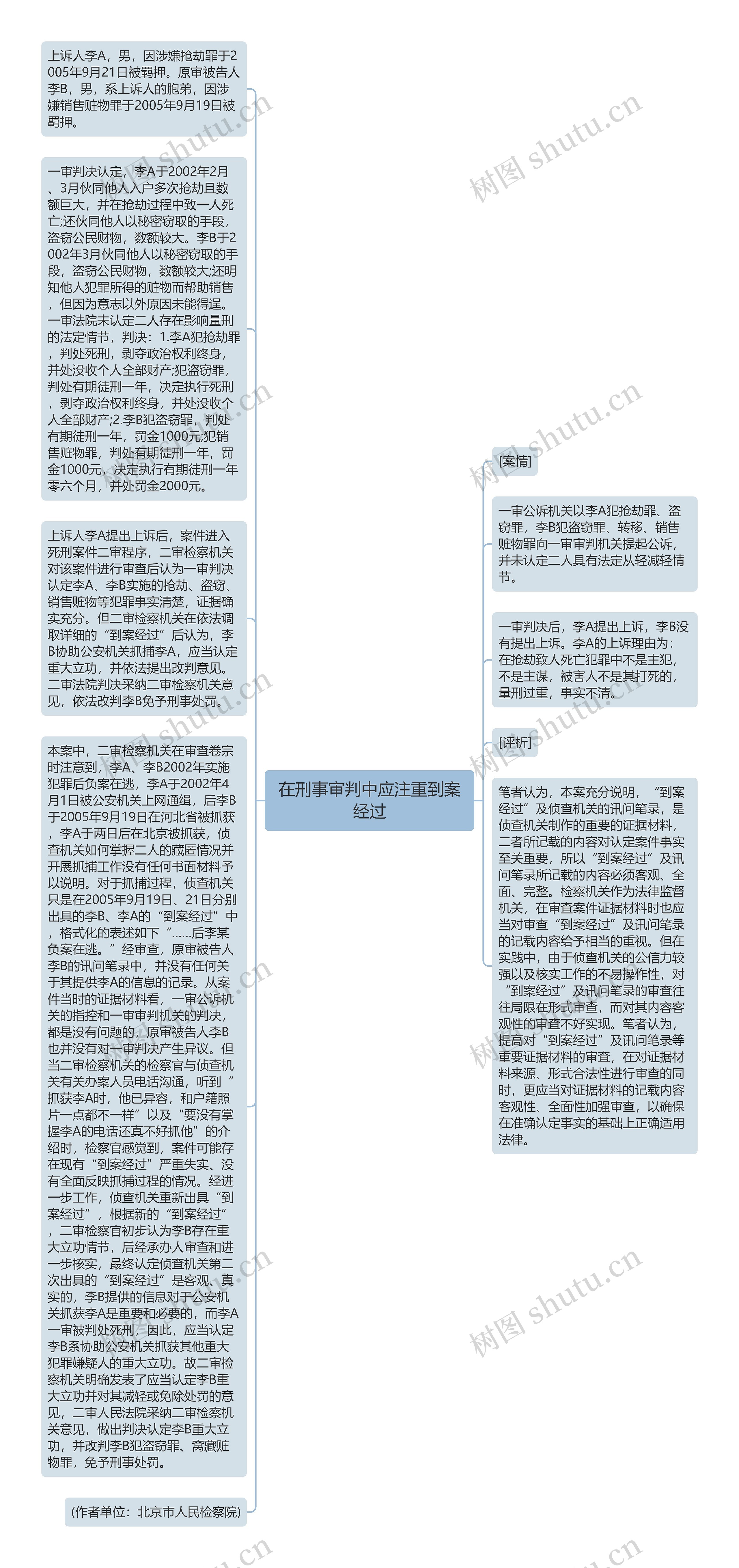 在刑事审判中应注重到案经过