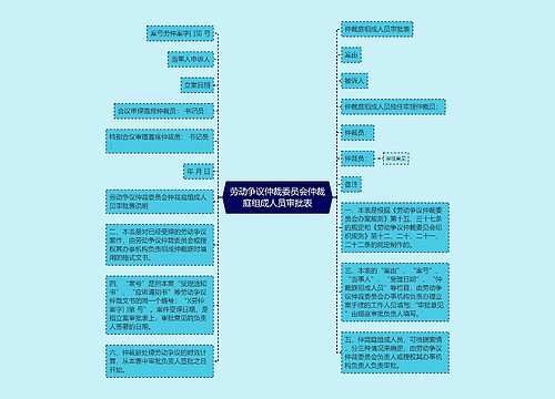 劳动争议仲裁委员会仲裁庭组成人员审批表