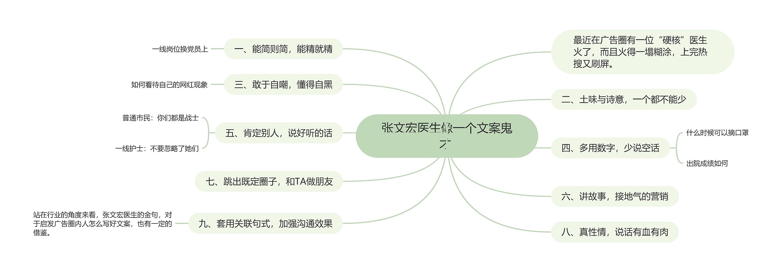 张文宏医生像一个文案鬼才 