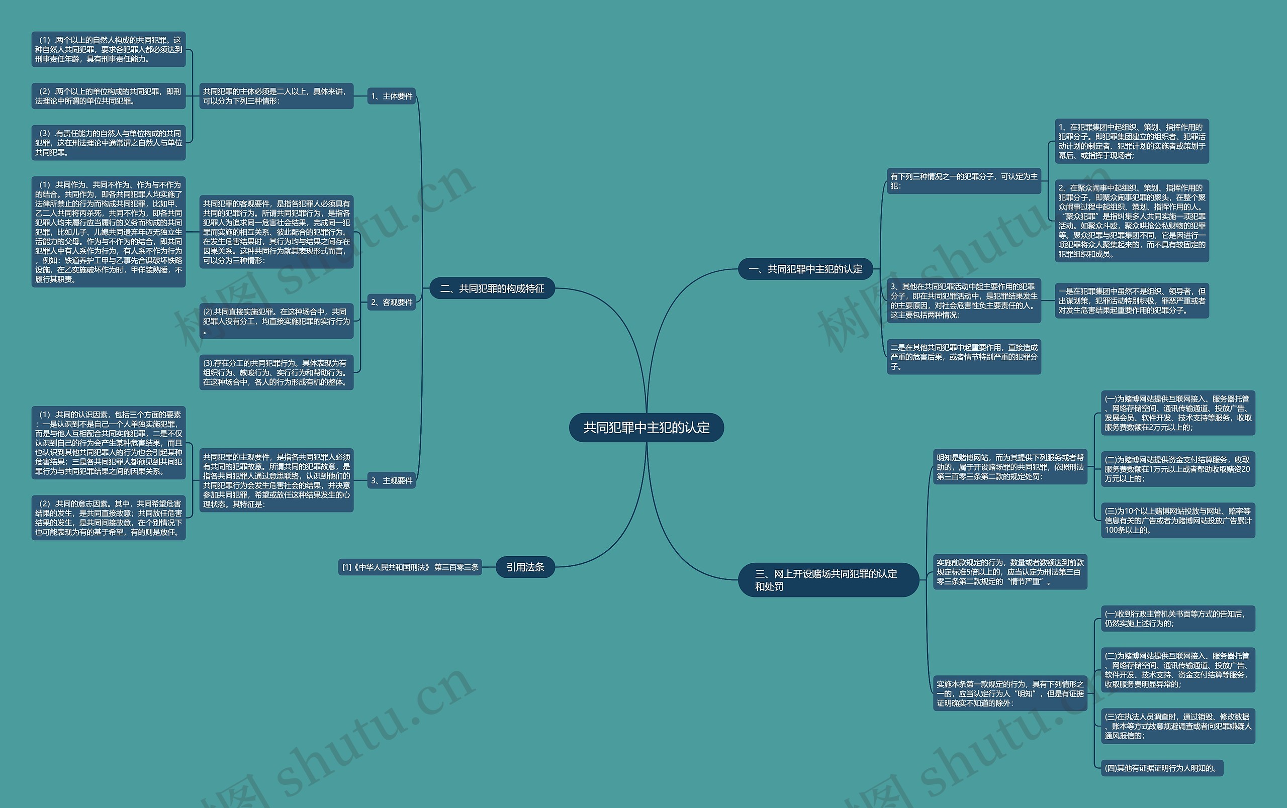 共同犯罪中主犯的认定思维导图